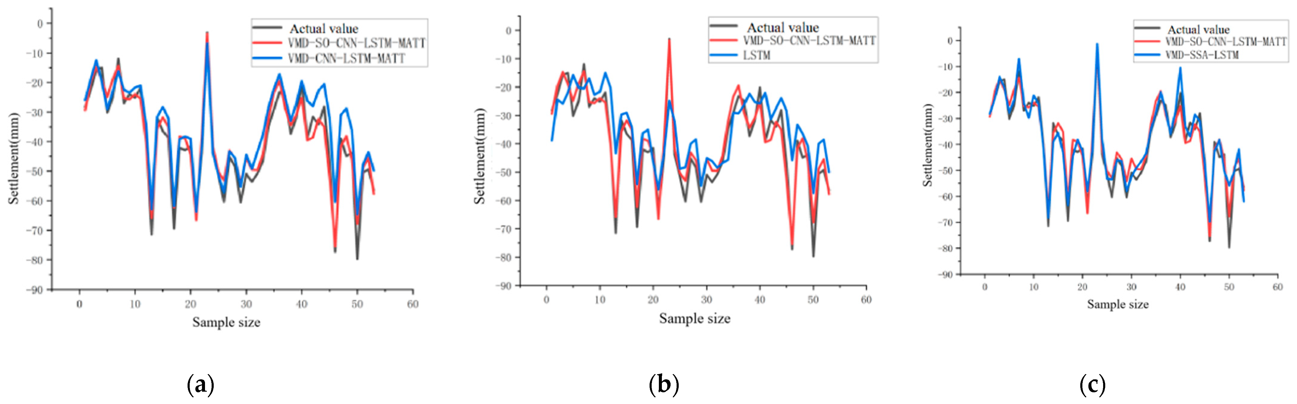 Processes 13 03480 g008