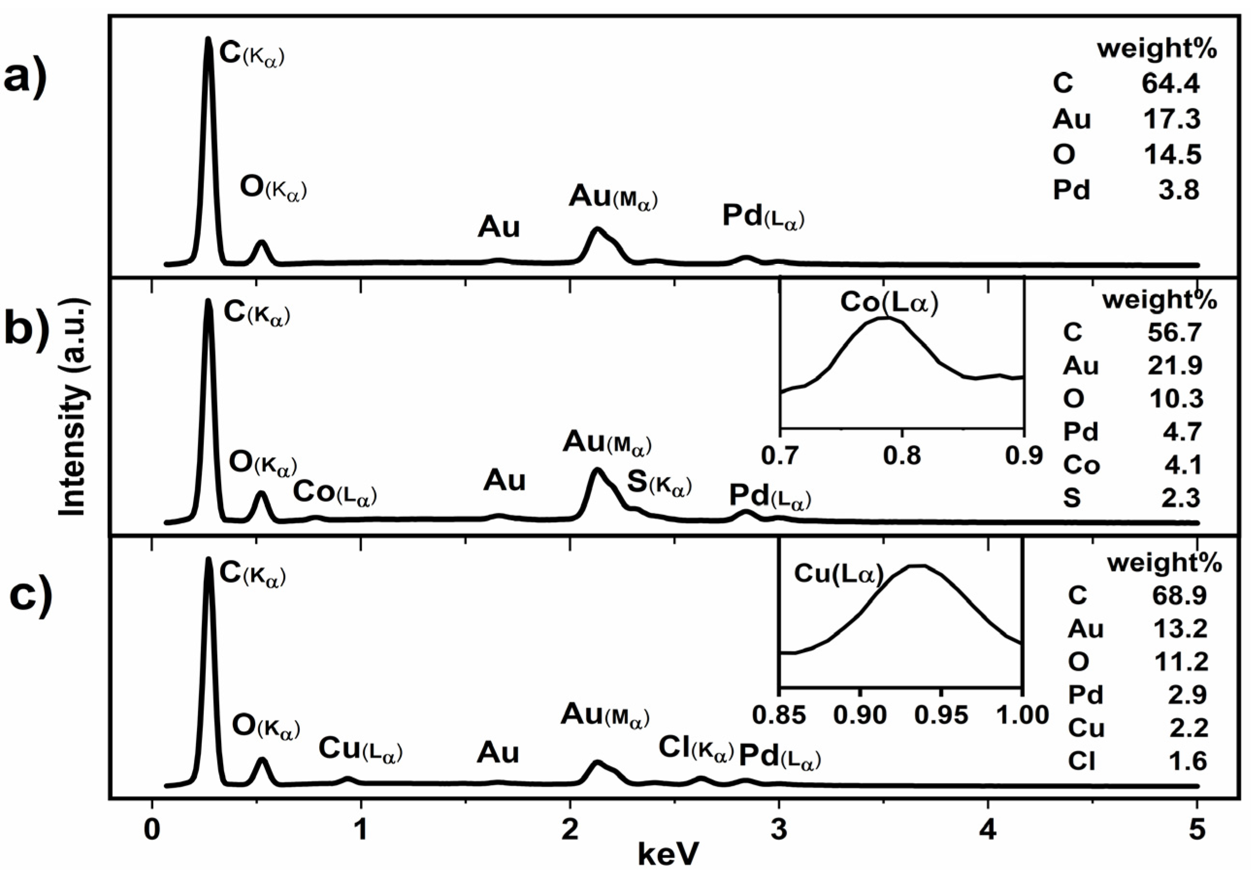 Processes 13 03481 g003