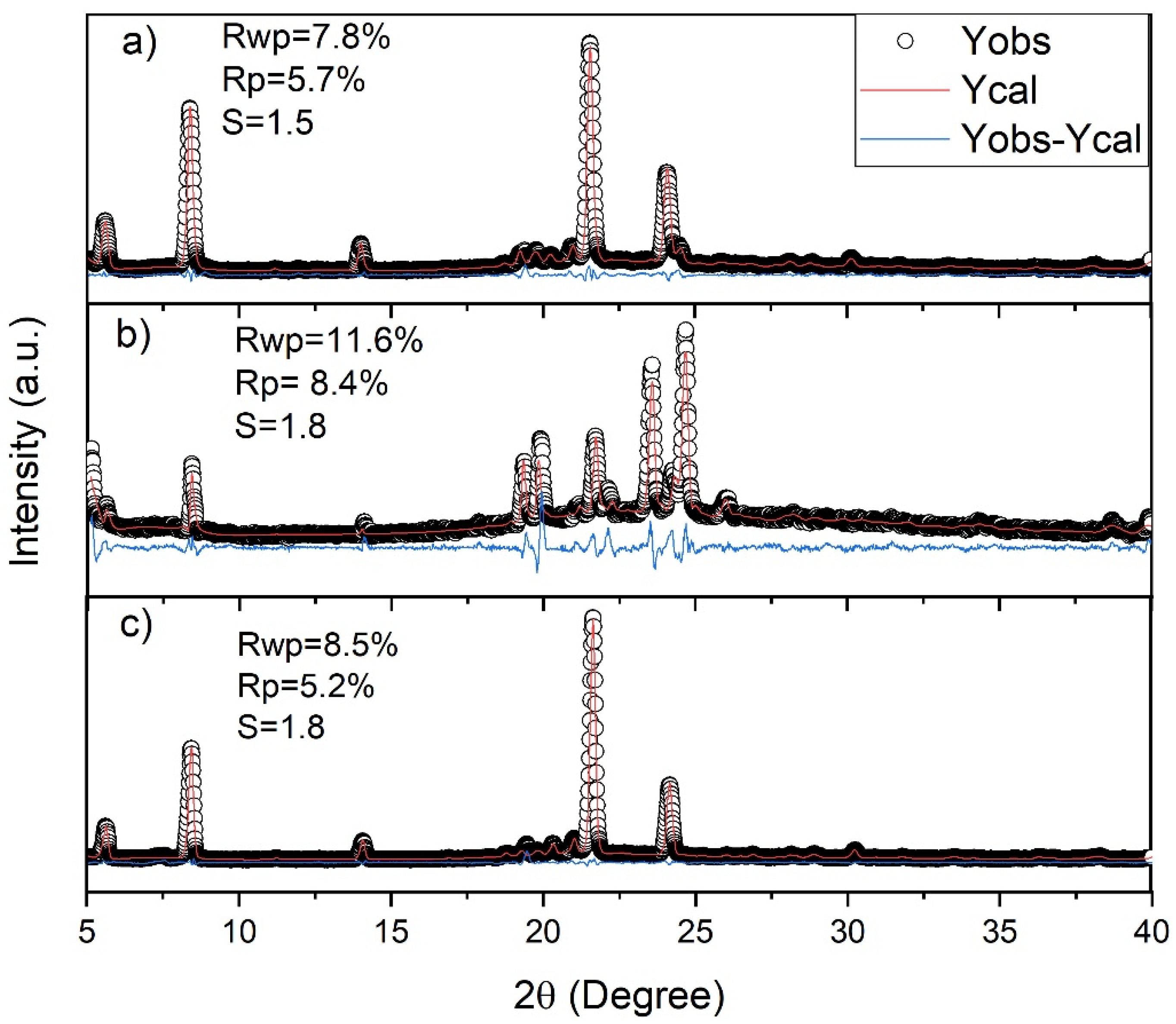 Processes 13 03481 g004