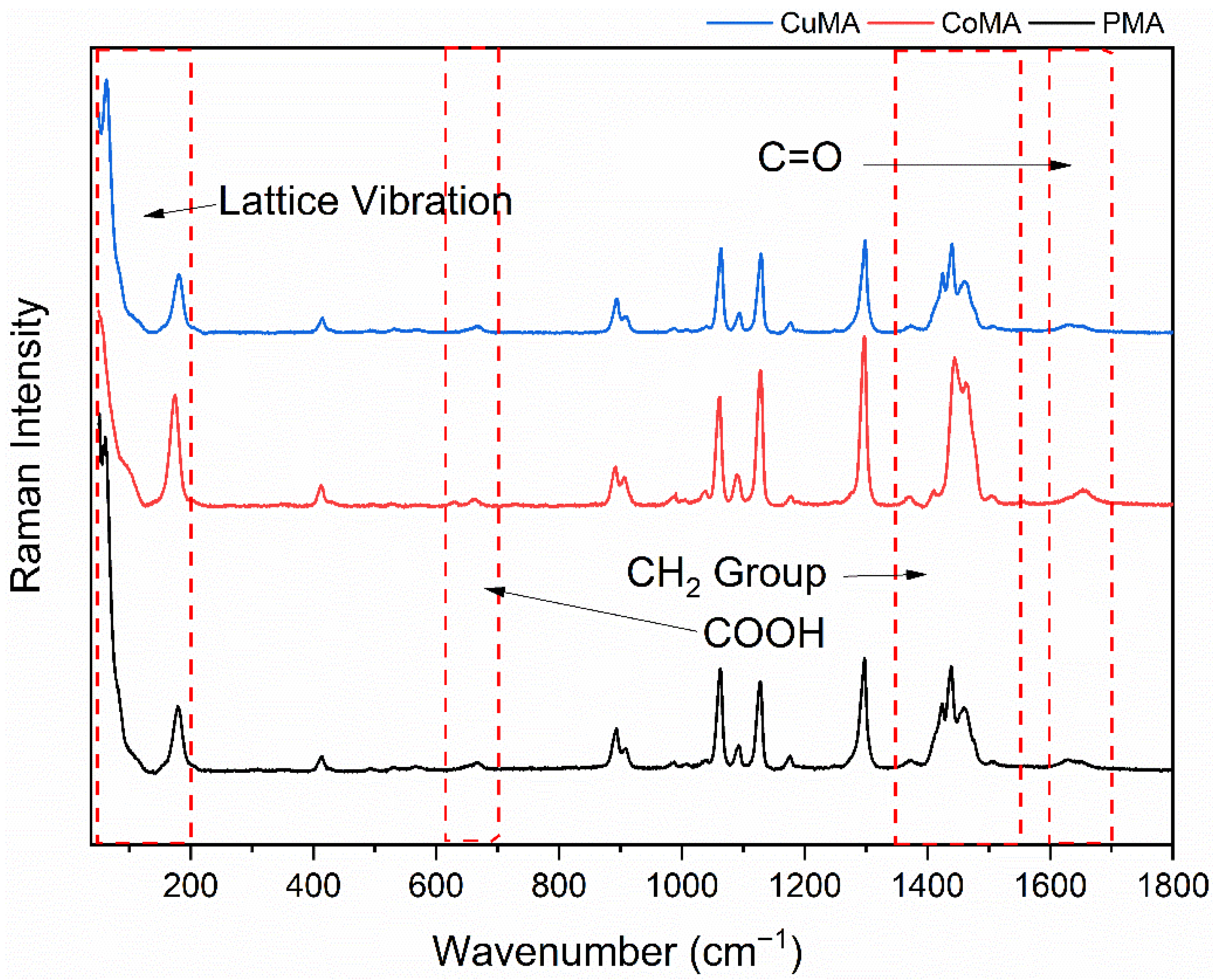 Processes 13 03481 g005