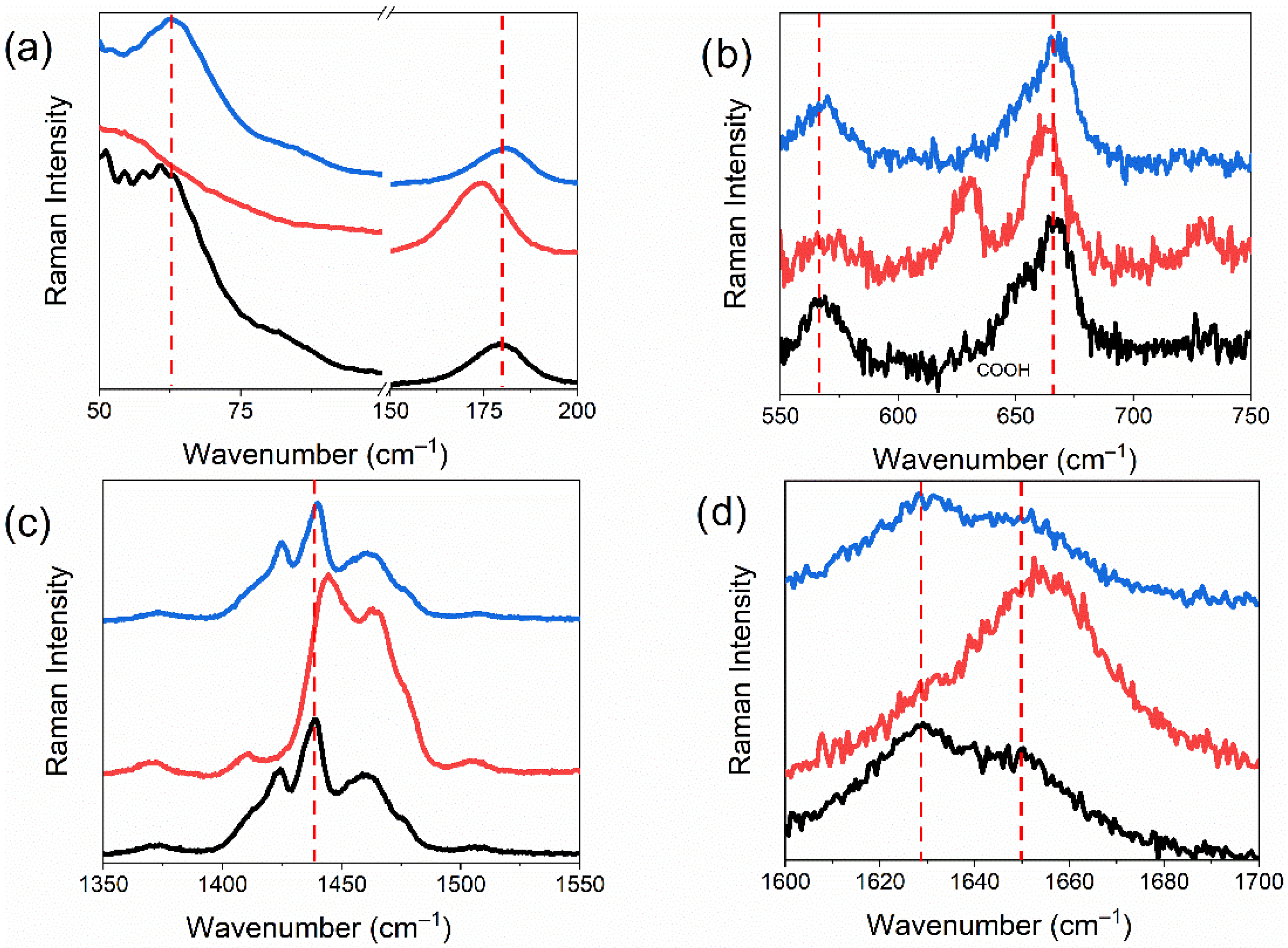 Processes 13 03481 g006