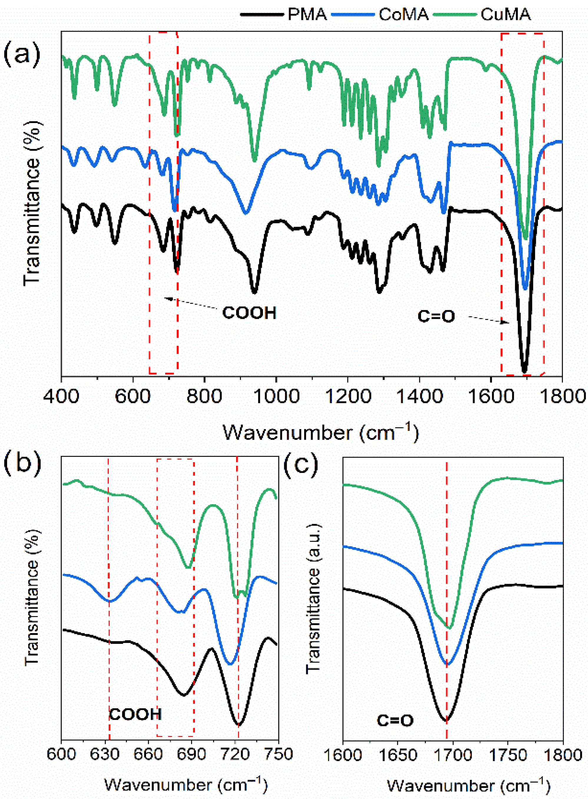 Processes 13 03481 g007