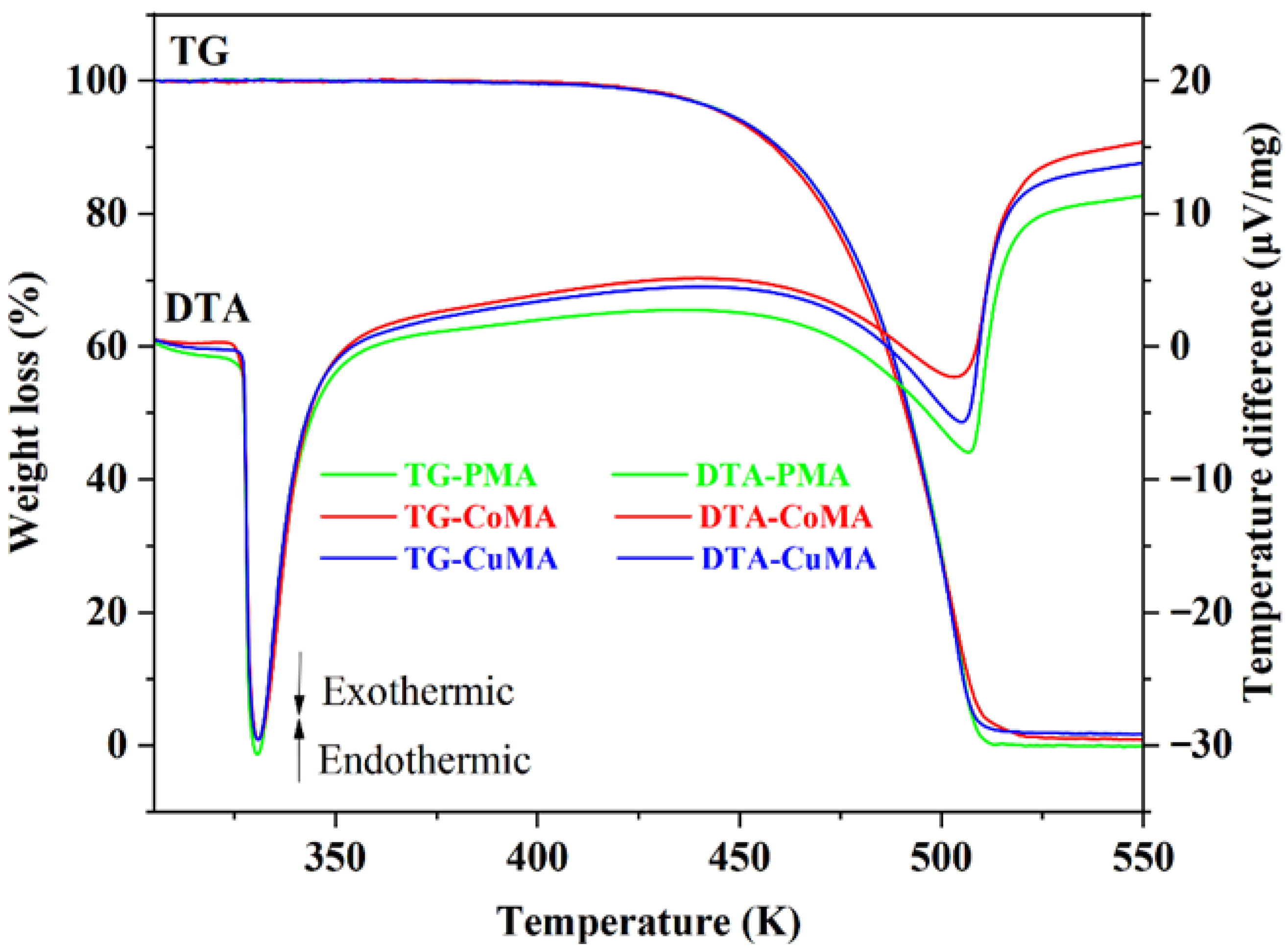 Processes 13 03481 g008