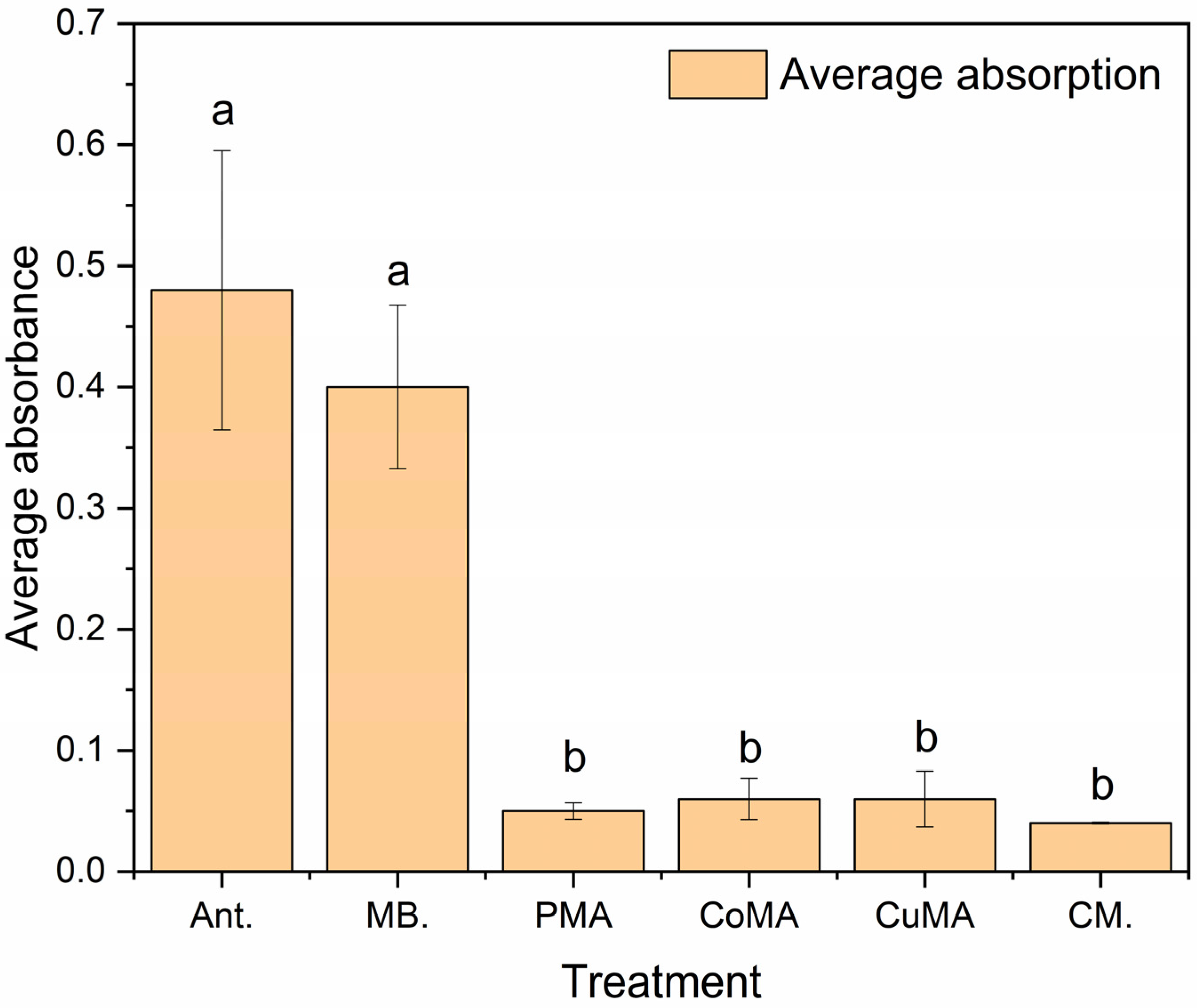 Processes 13 03481 g009