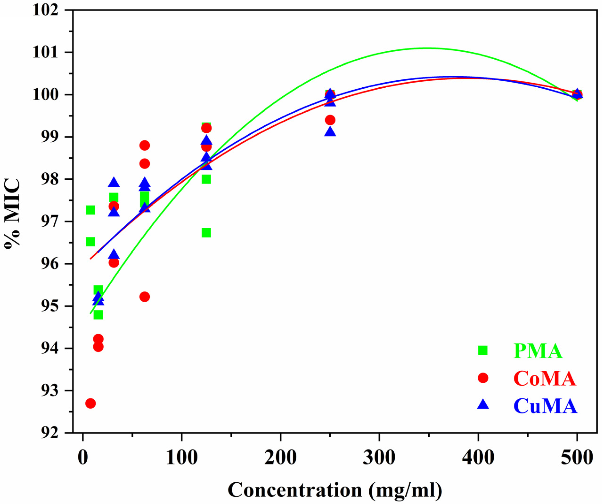 Processes 13 03481 g010