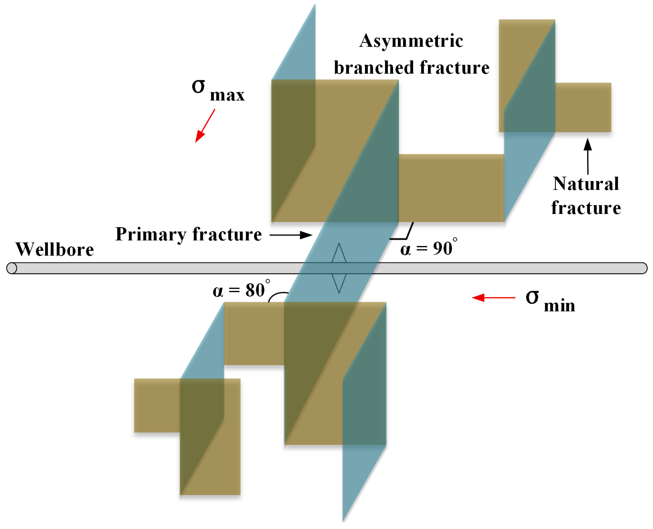 Processes 13 03482 g001