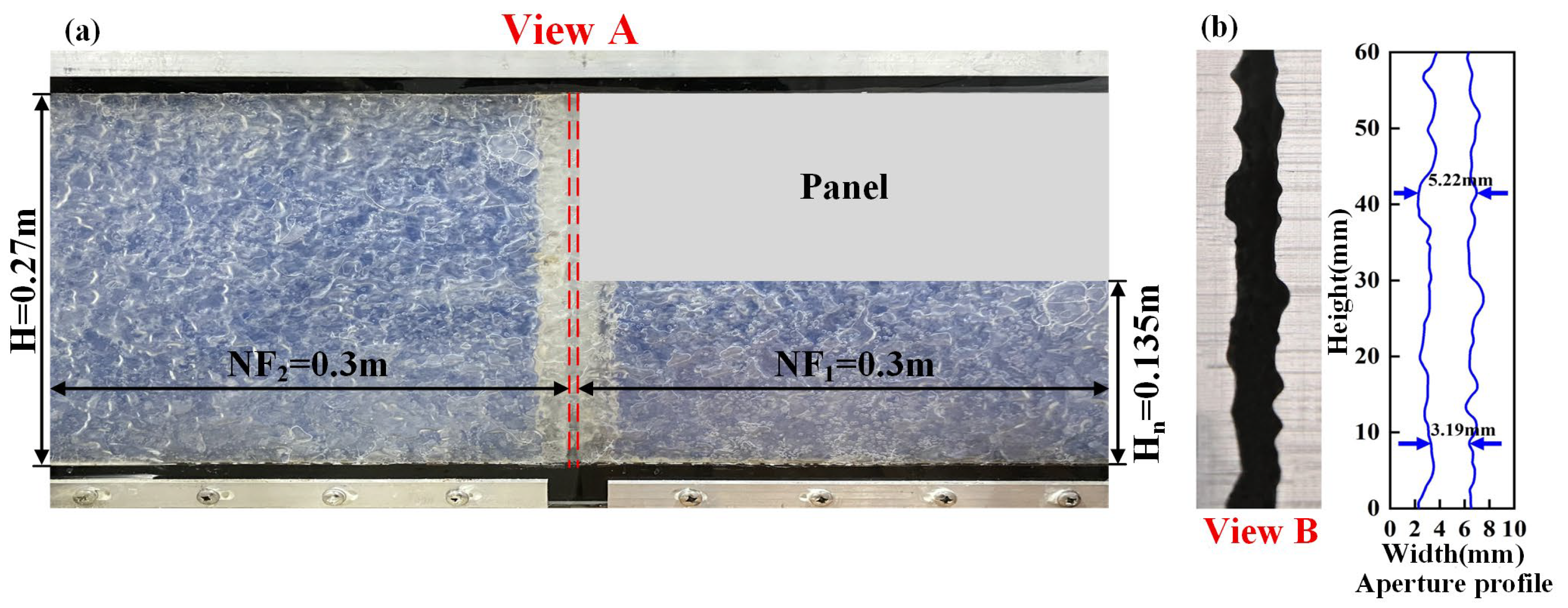 Processes 13 03482 g003