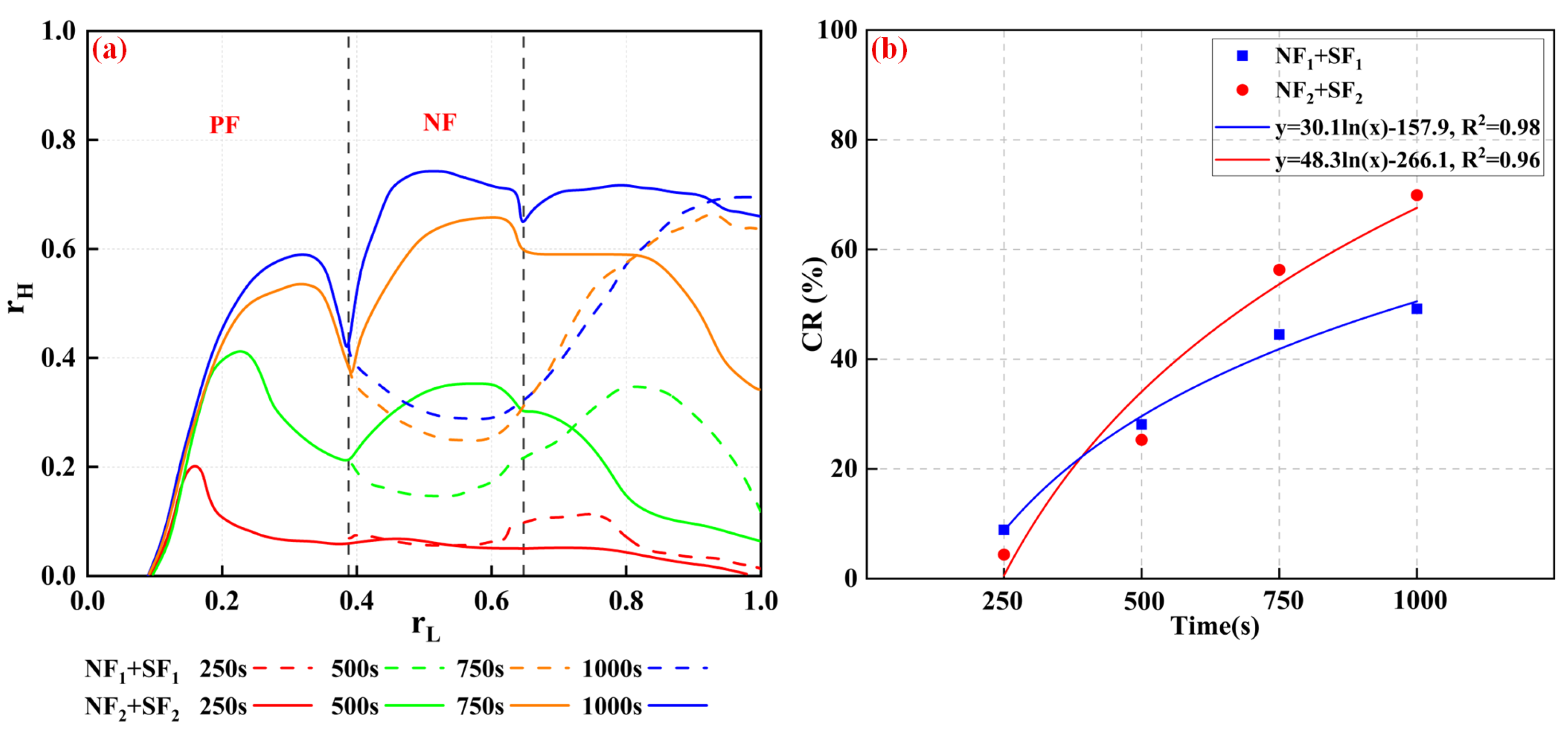 Processes 13 03482 g006