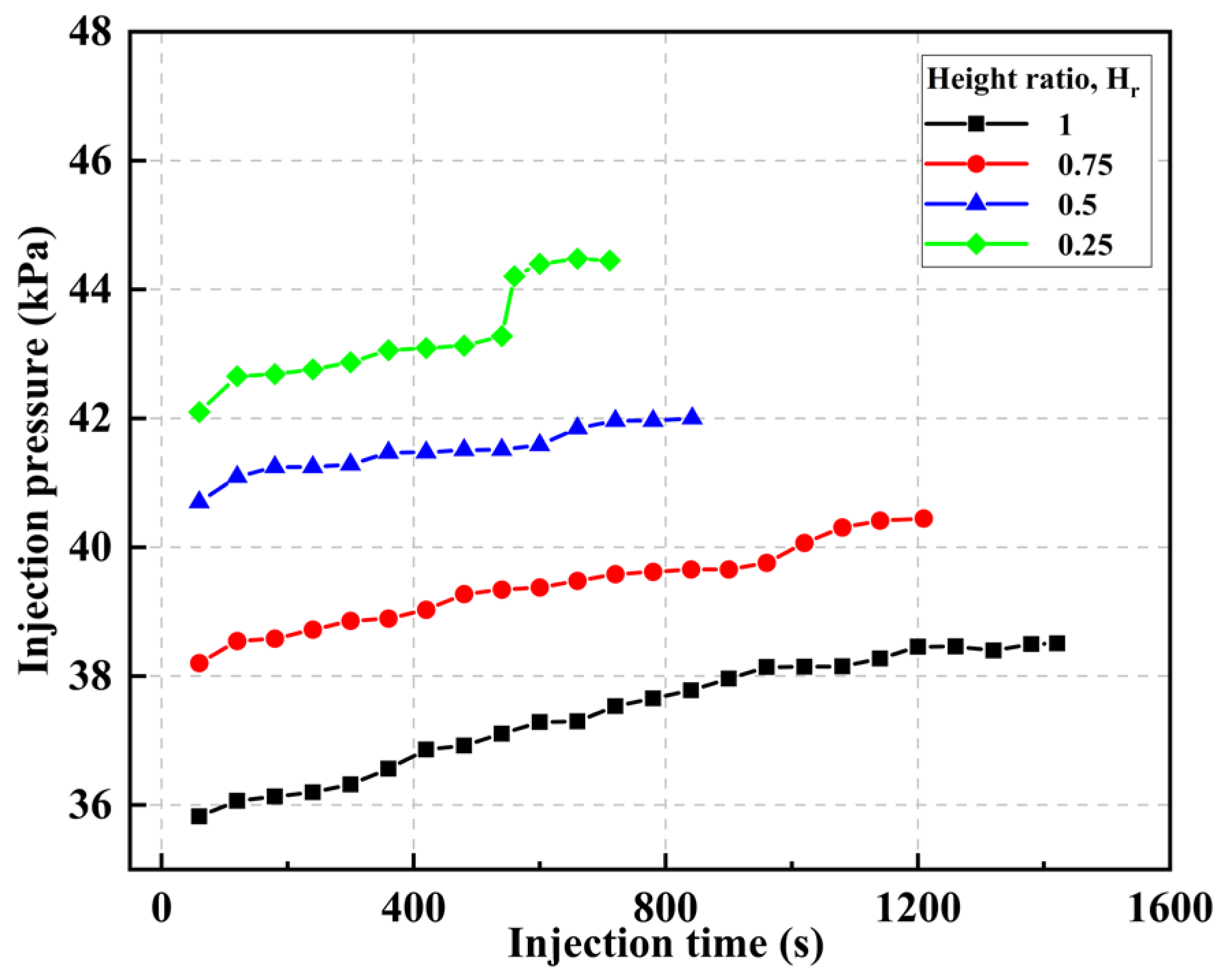Processes 13 03482 g009