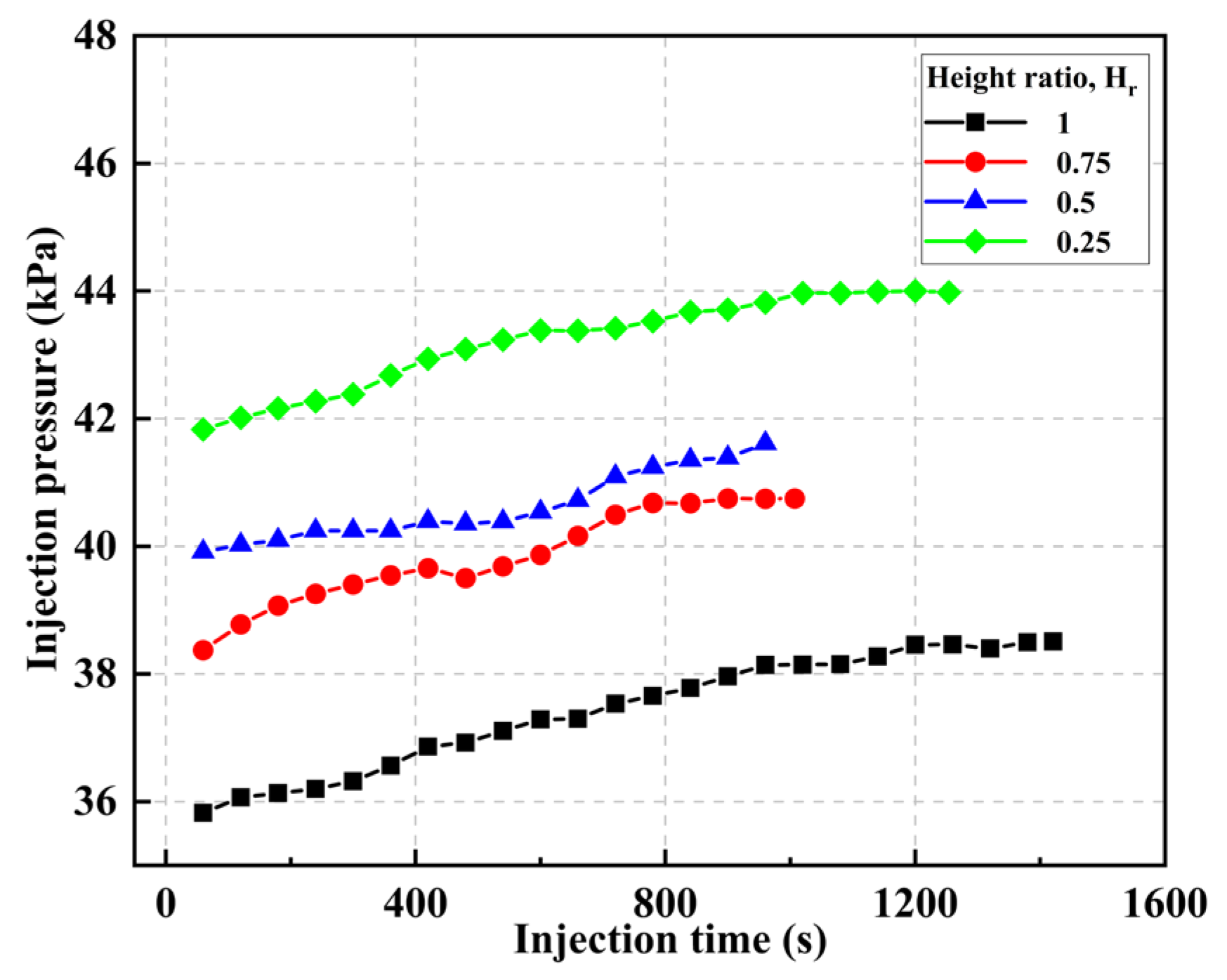 Processes 13 03482 g012