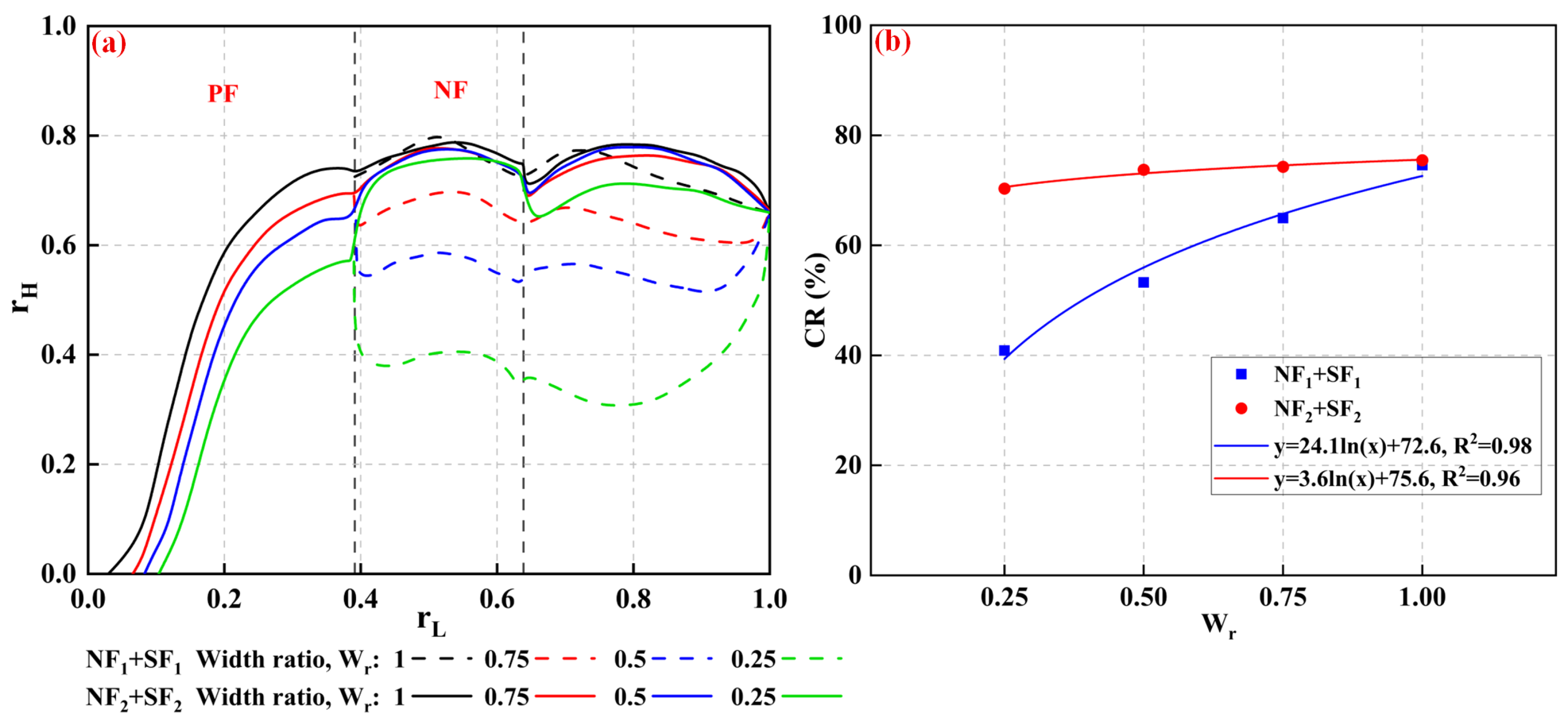 Processes 13 03482 g014