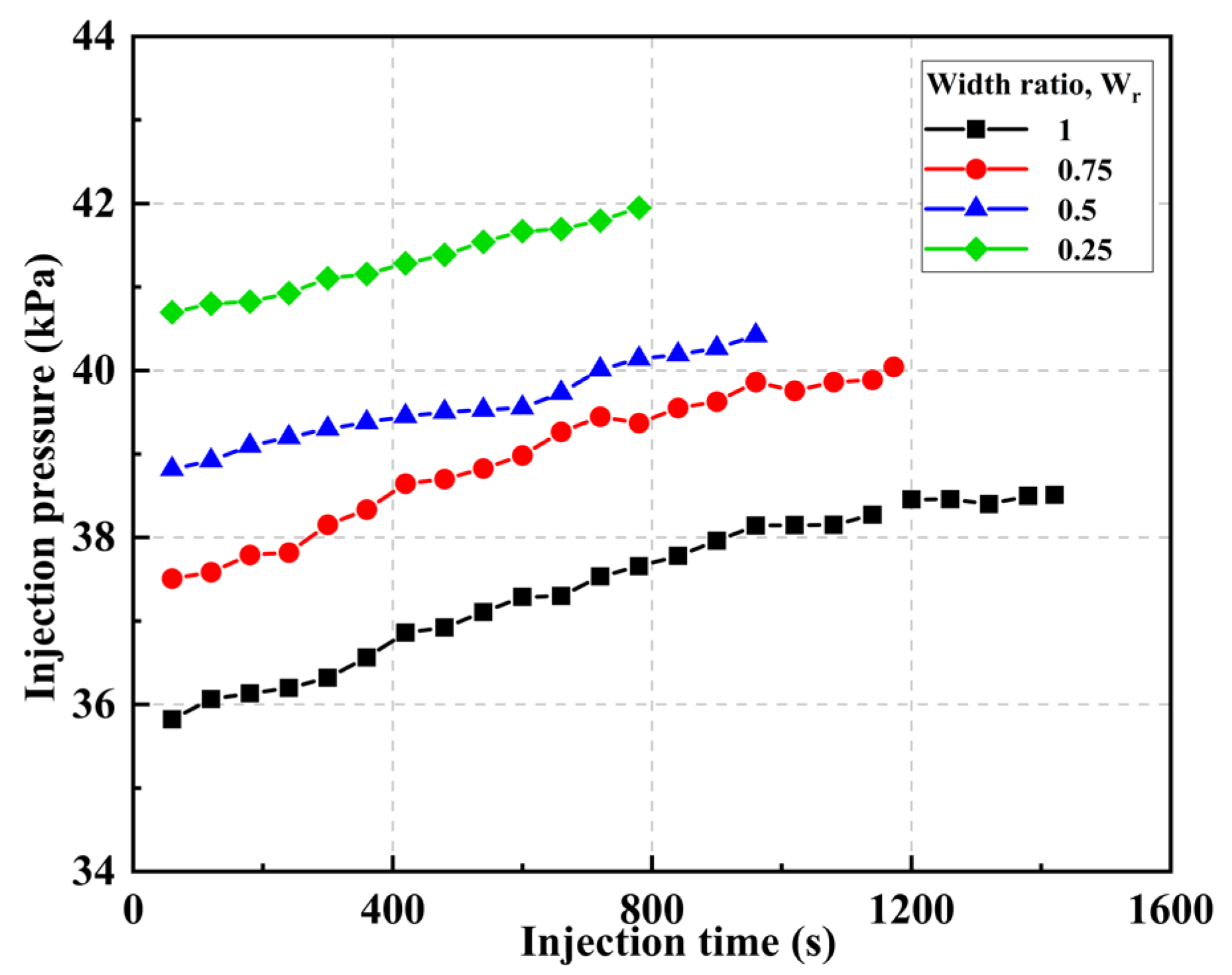 Processes 13 03482 g015