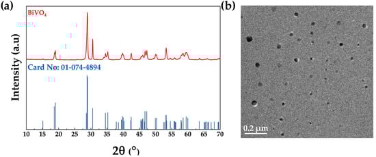 Processes 13 03485 g001