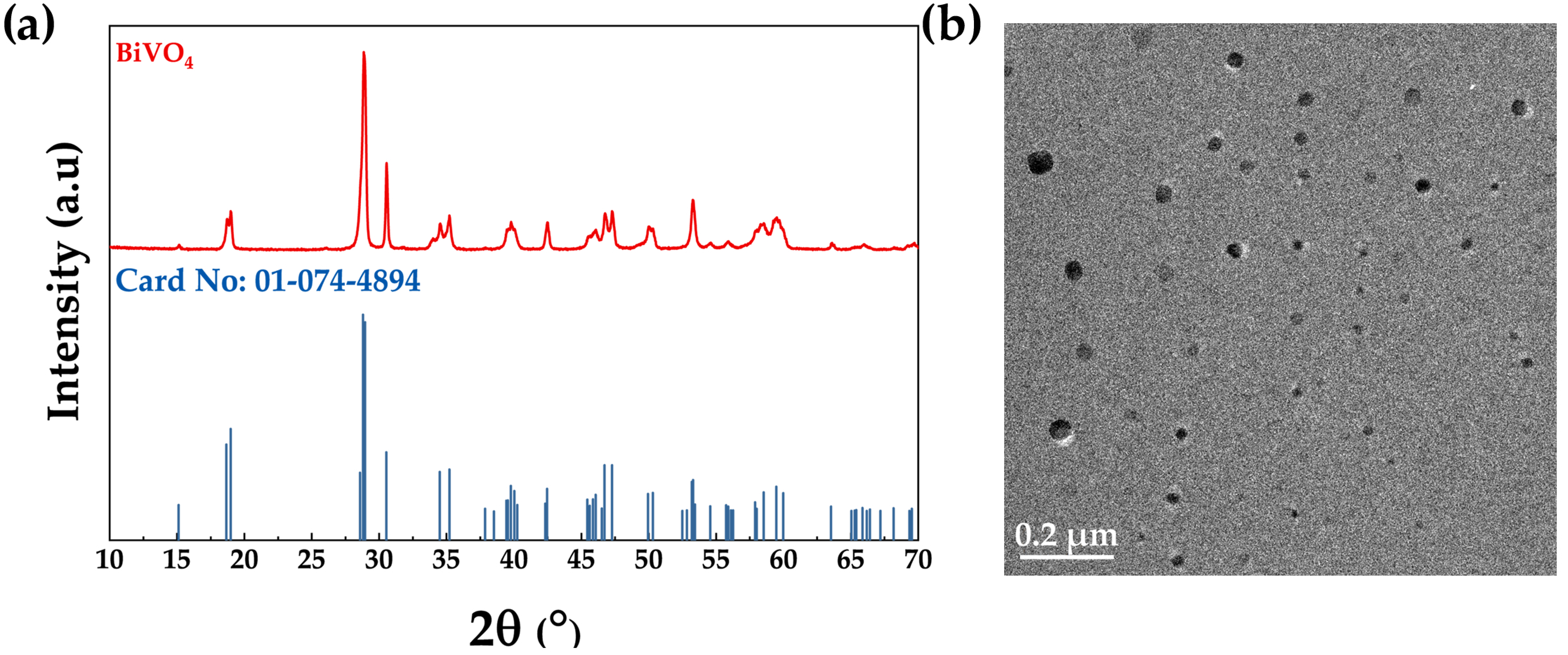 Processes 13 03485 g001