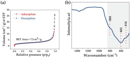 Processes 13 03485 g002