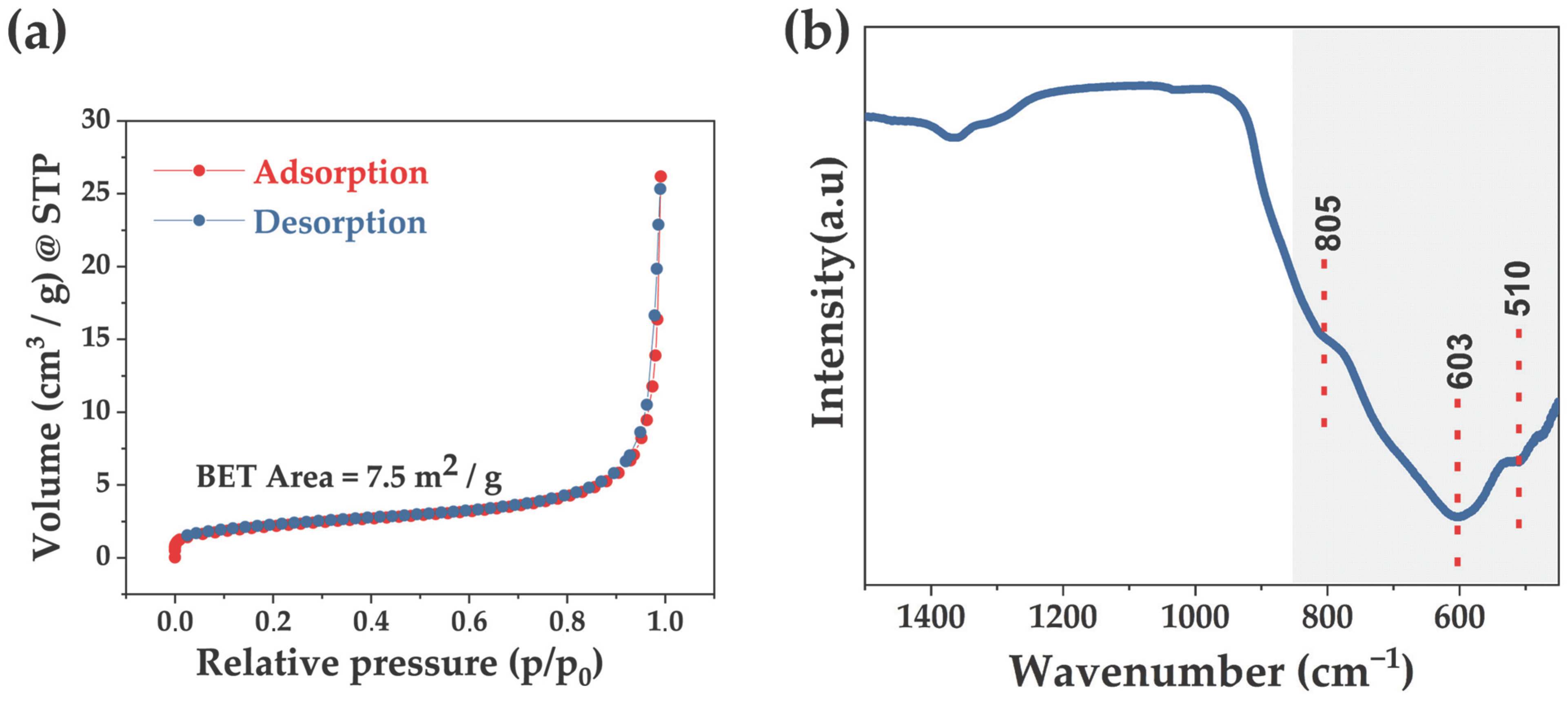Processes 13 03485 g002