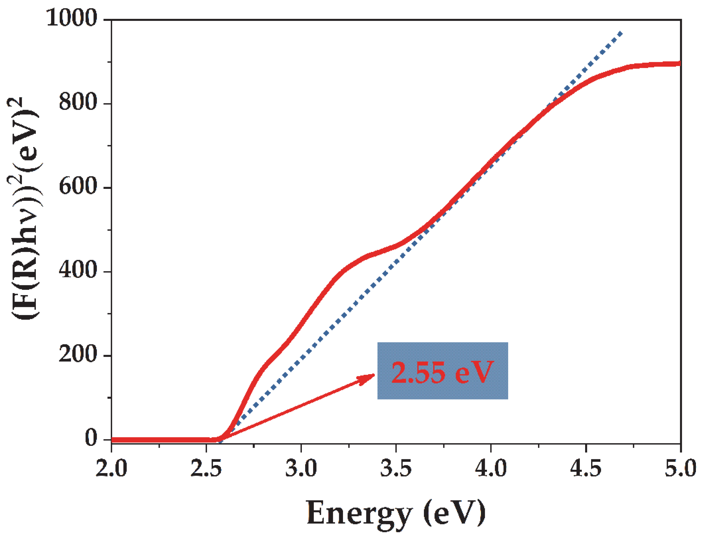 Processes 13 03485 g003