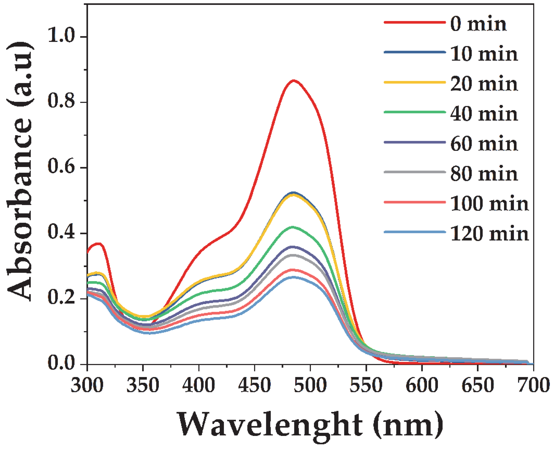 Processes 13 03485 g004