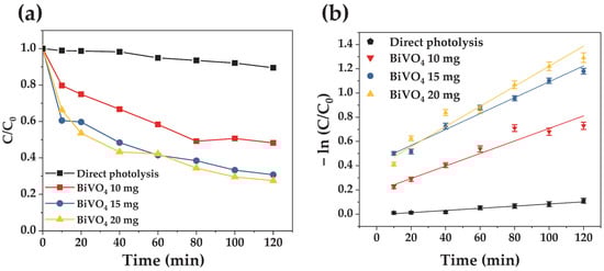 Processes 13 03485 g005
