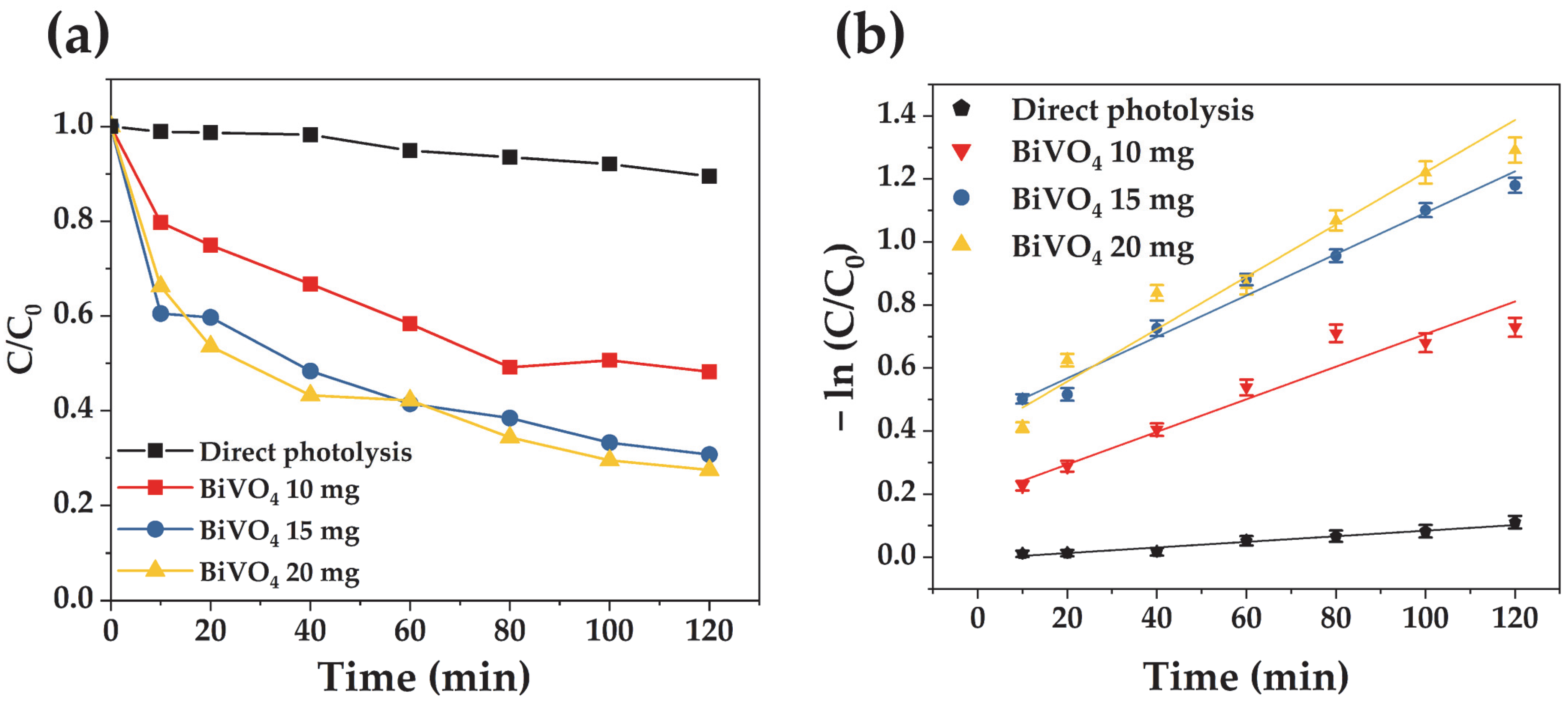 Processes 13 03485 g005