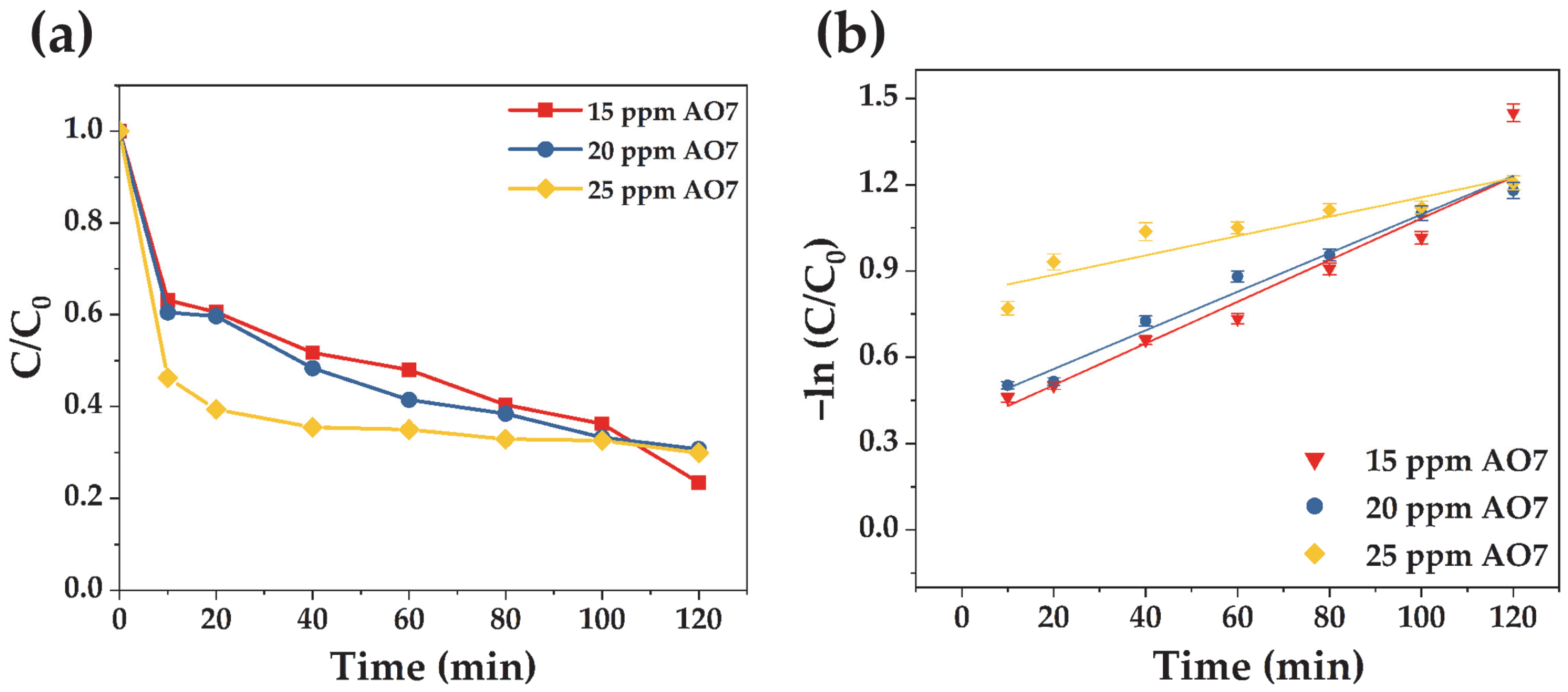 Processes 13 03485 g006