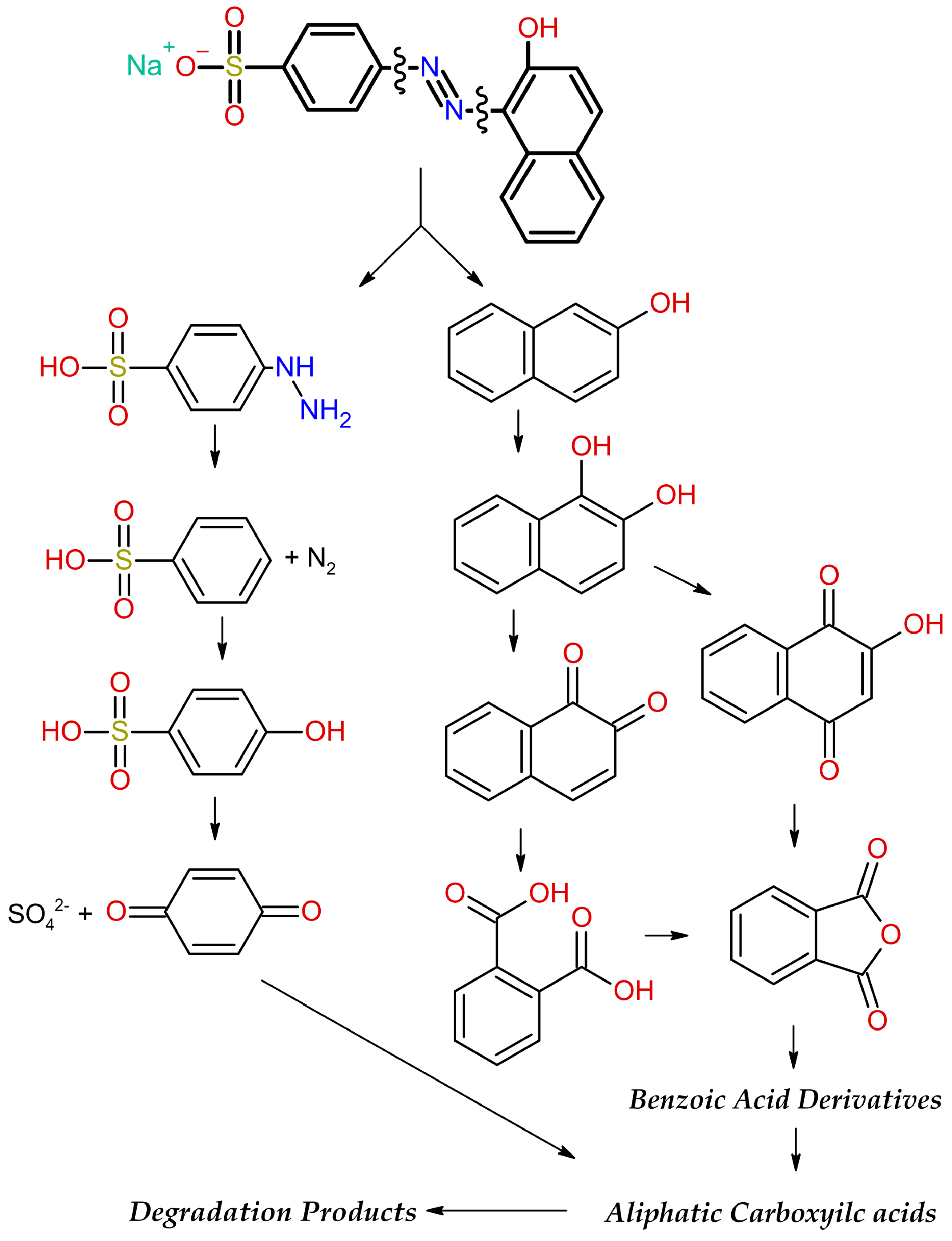 Processes 13 03485 g007