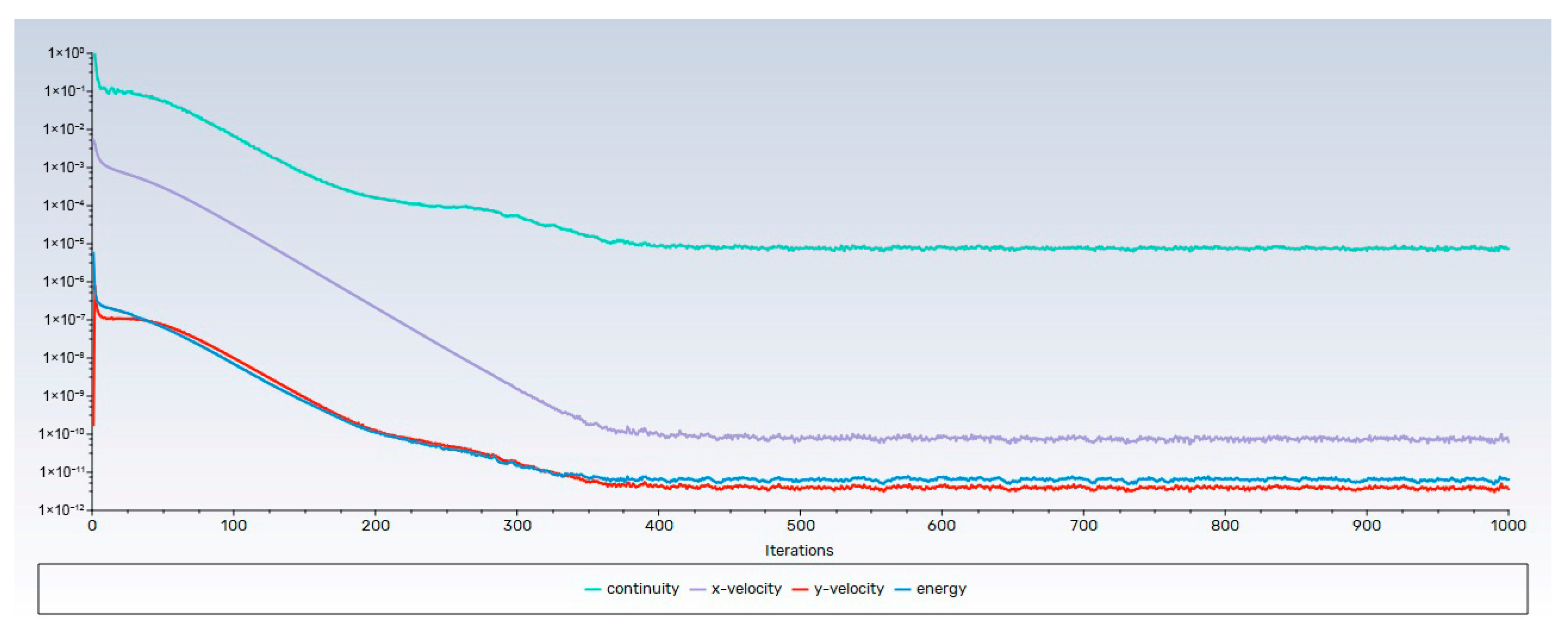 Processes 13 03487 g005