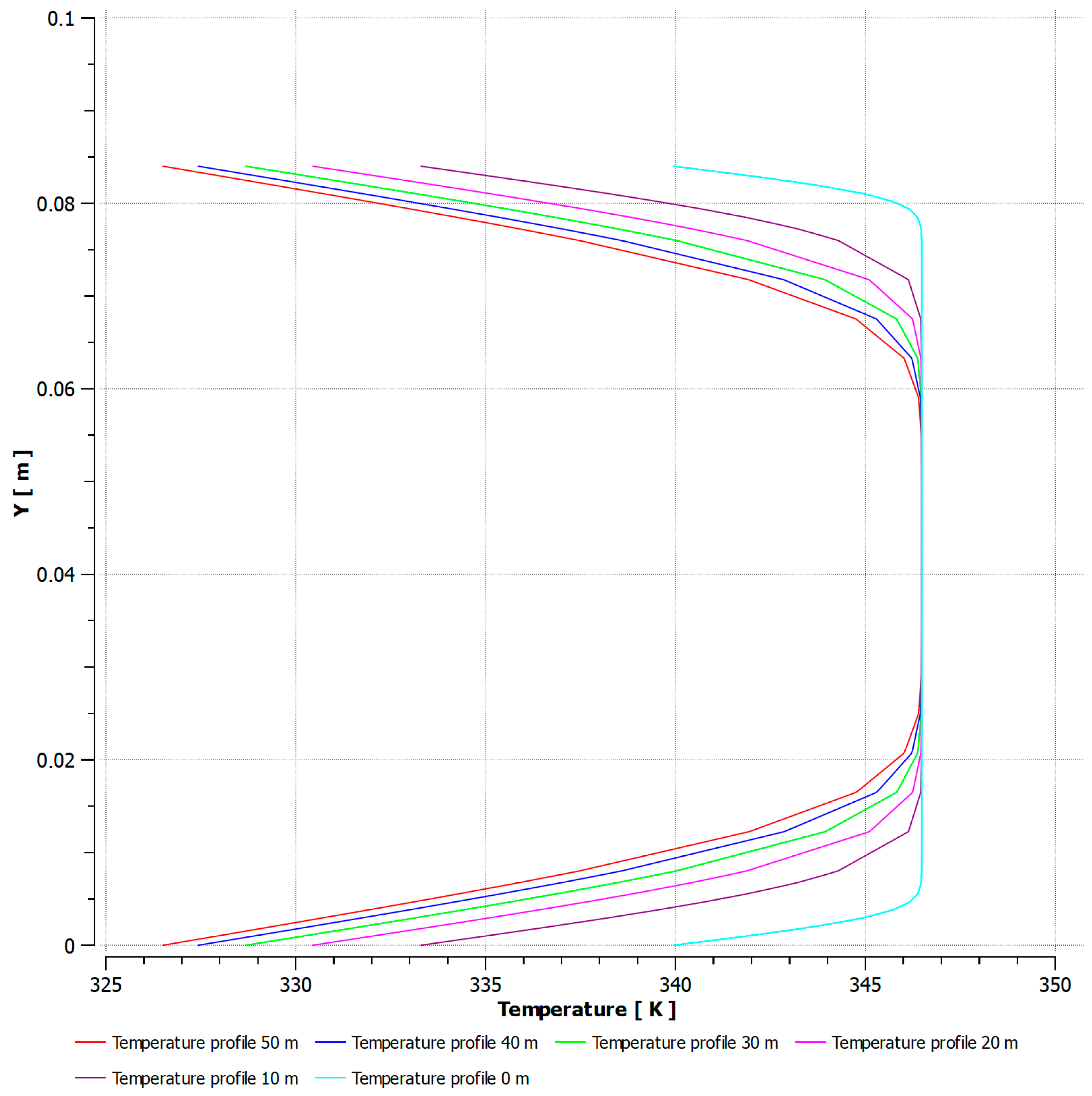 Processes 13 03487 g009