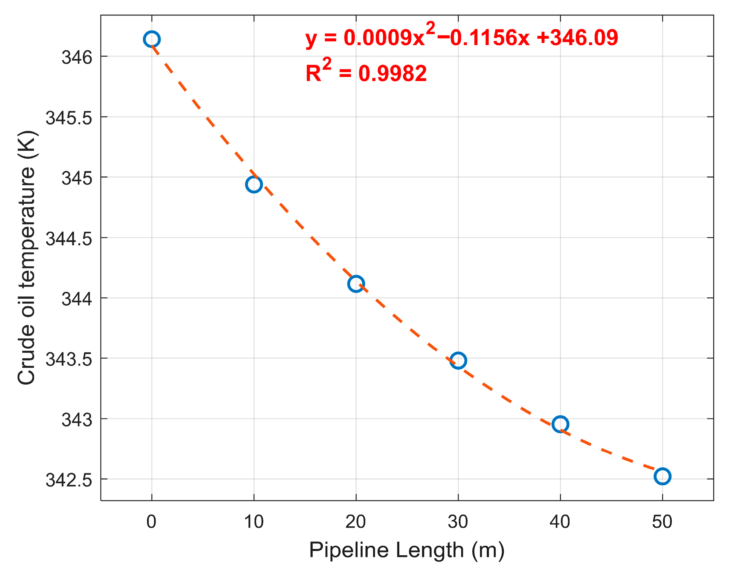 Processes 13 03487 g011