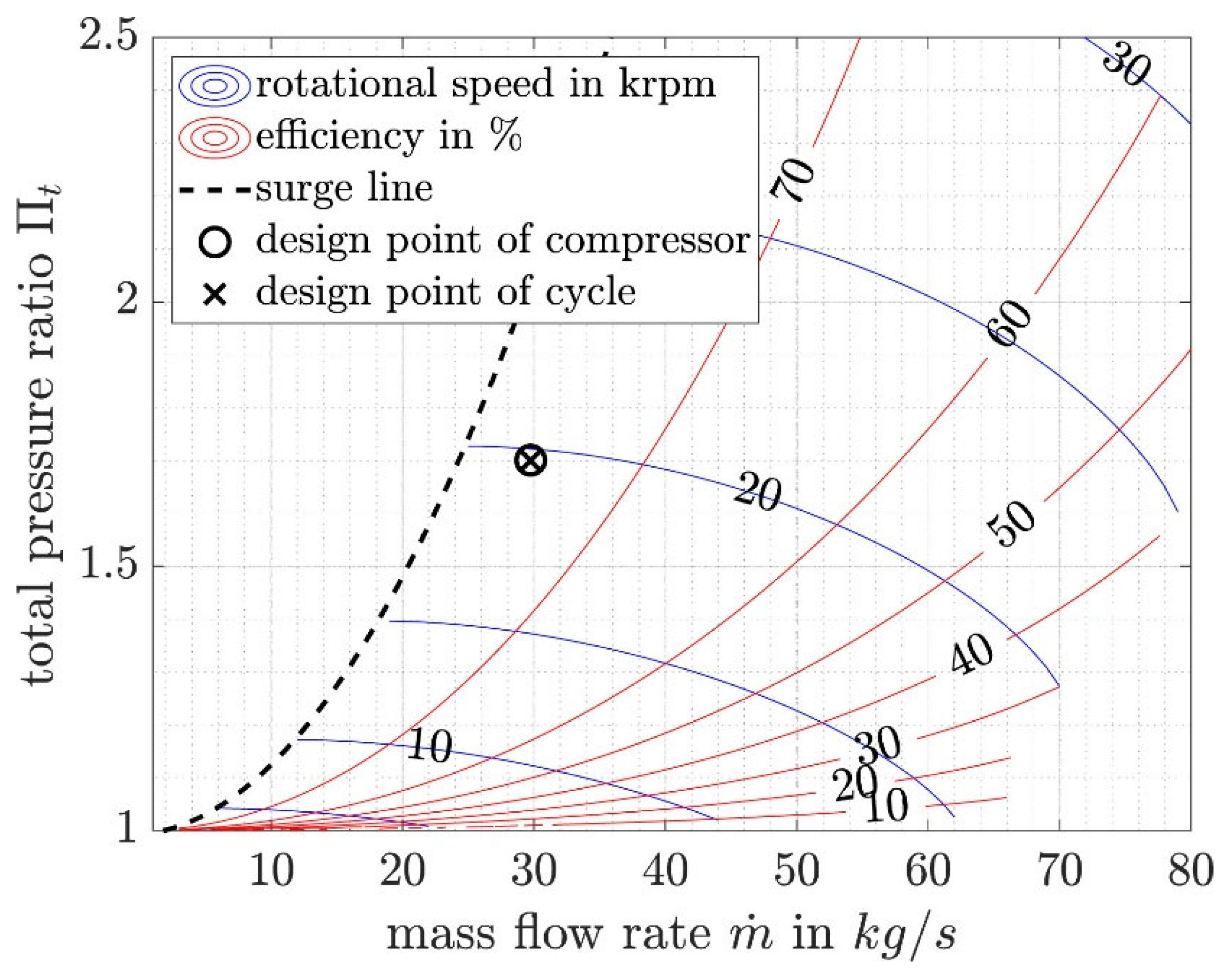 Processes 13 03488 g003 Processes 13 03488 g003