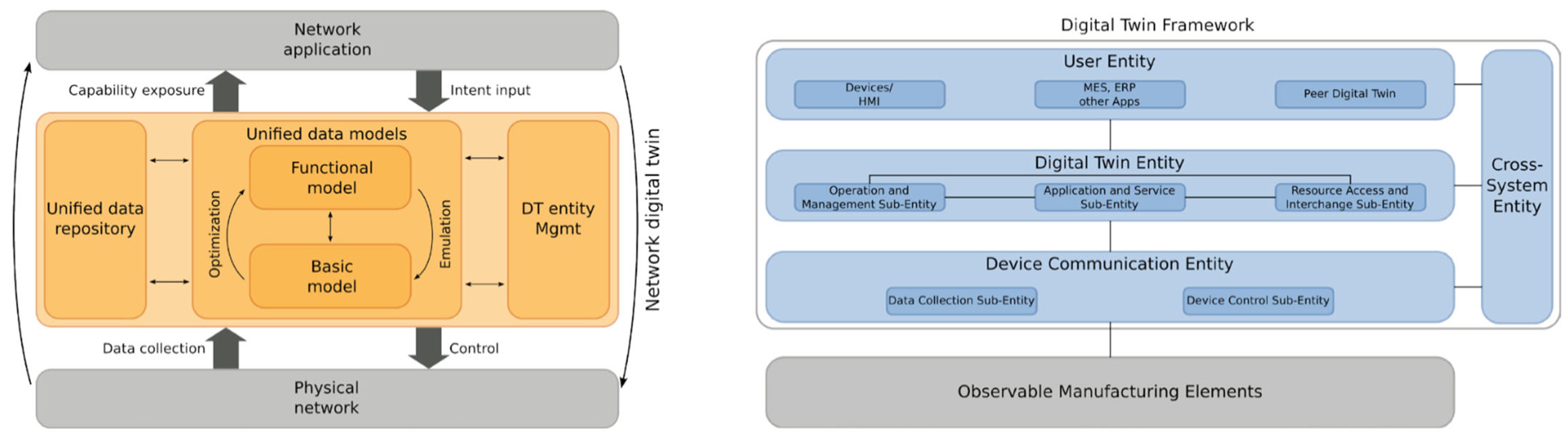Processes 13 03488 g005 Processes 13 03488 g005