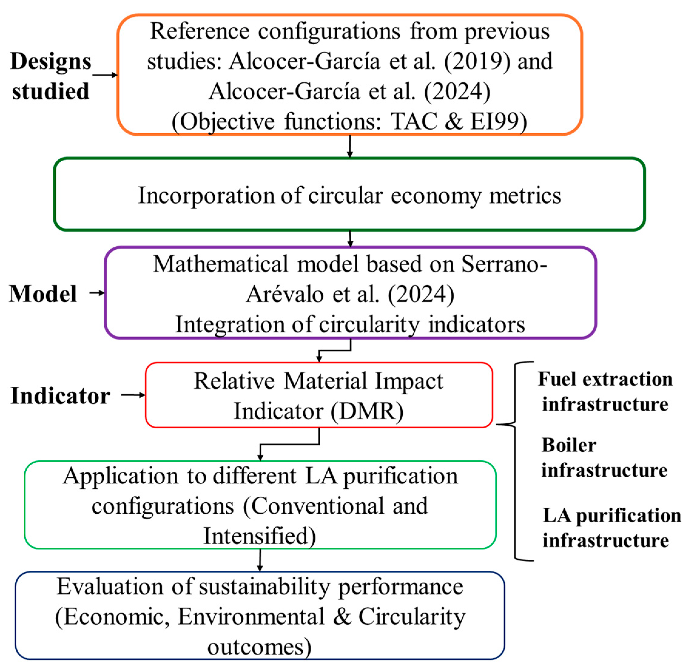 Processes 13 03496 g001