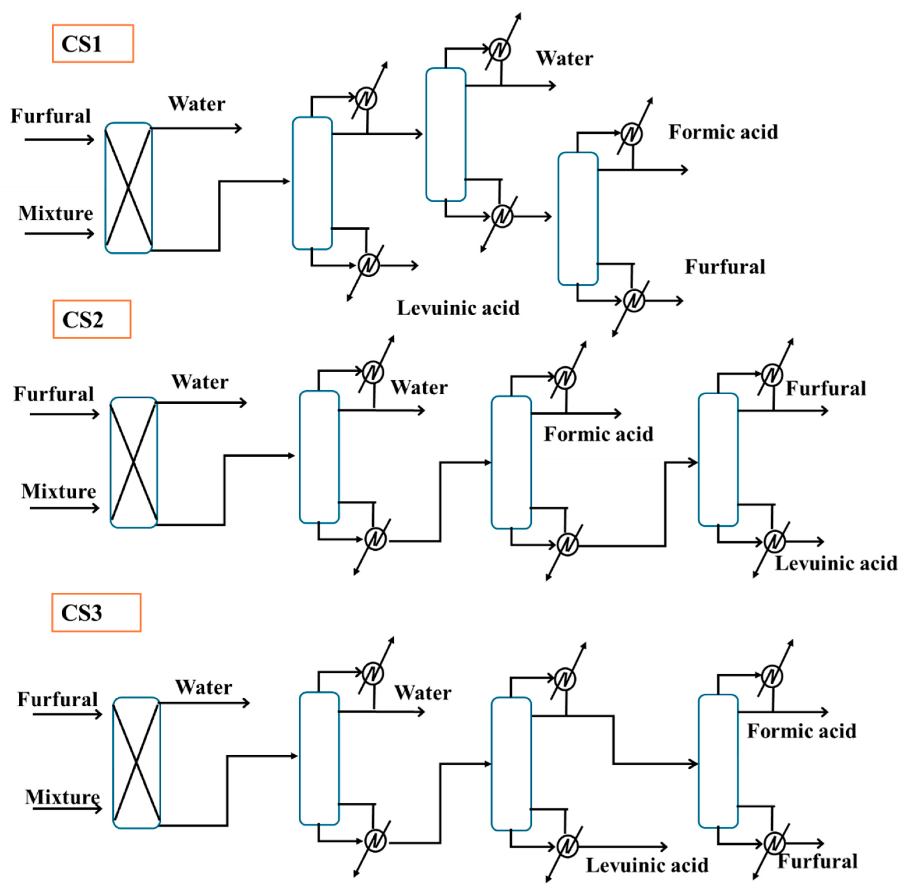 Processes 13 03496 g002