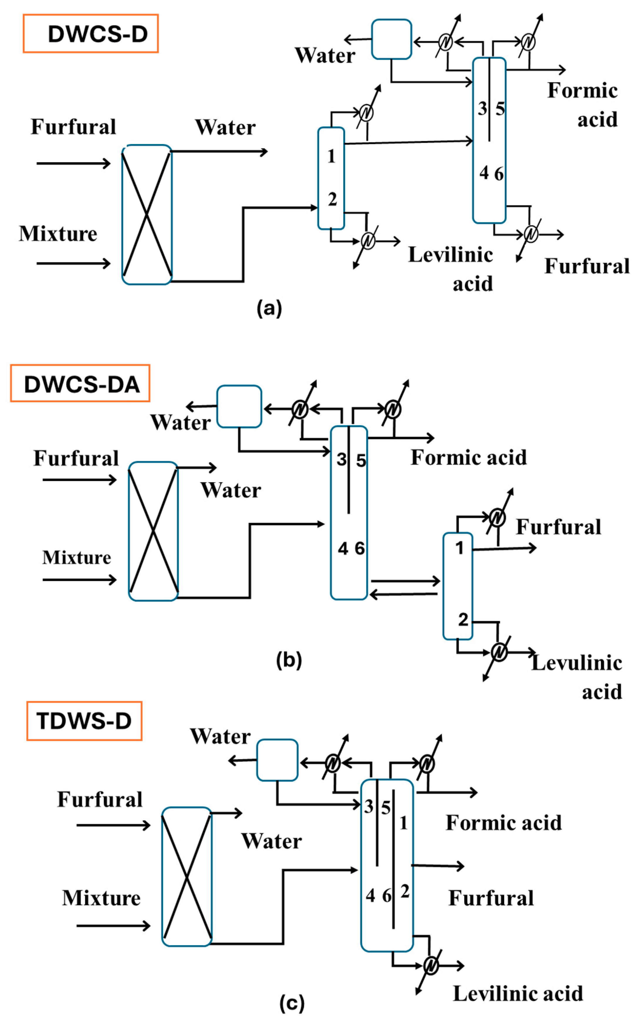 Processes 13 03496 g005