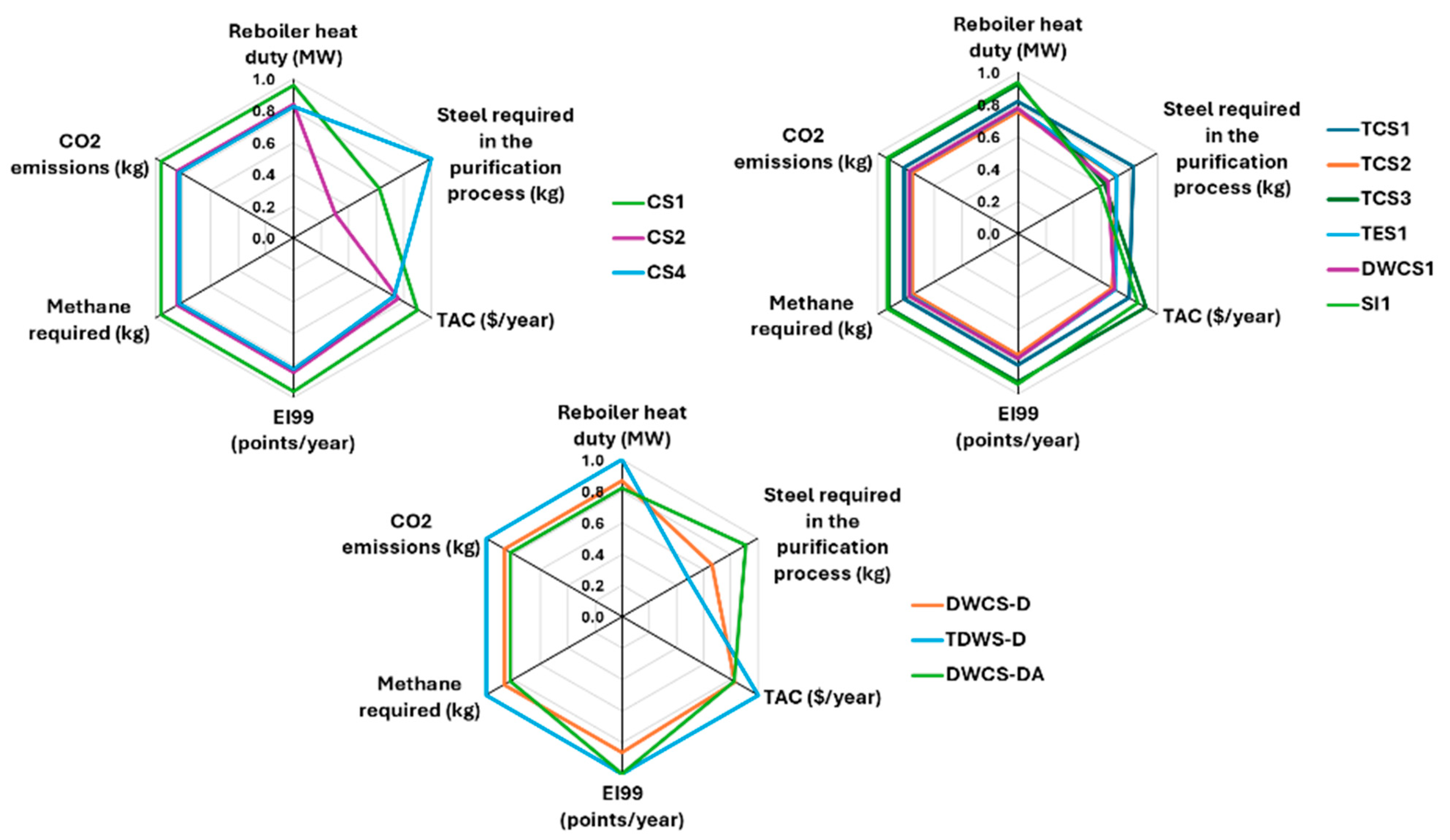 Processes 13 03496 g006