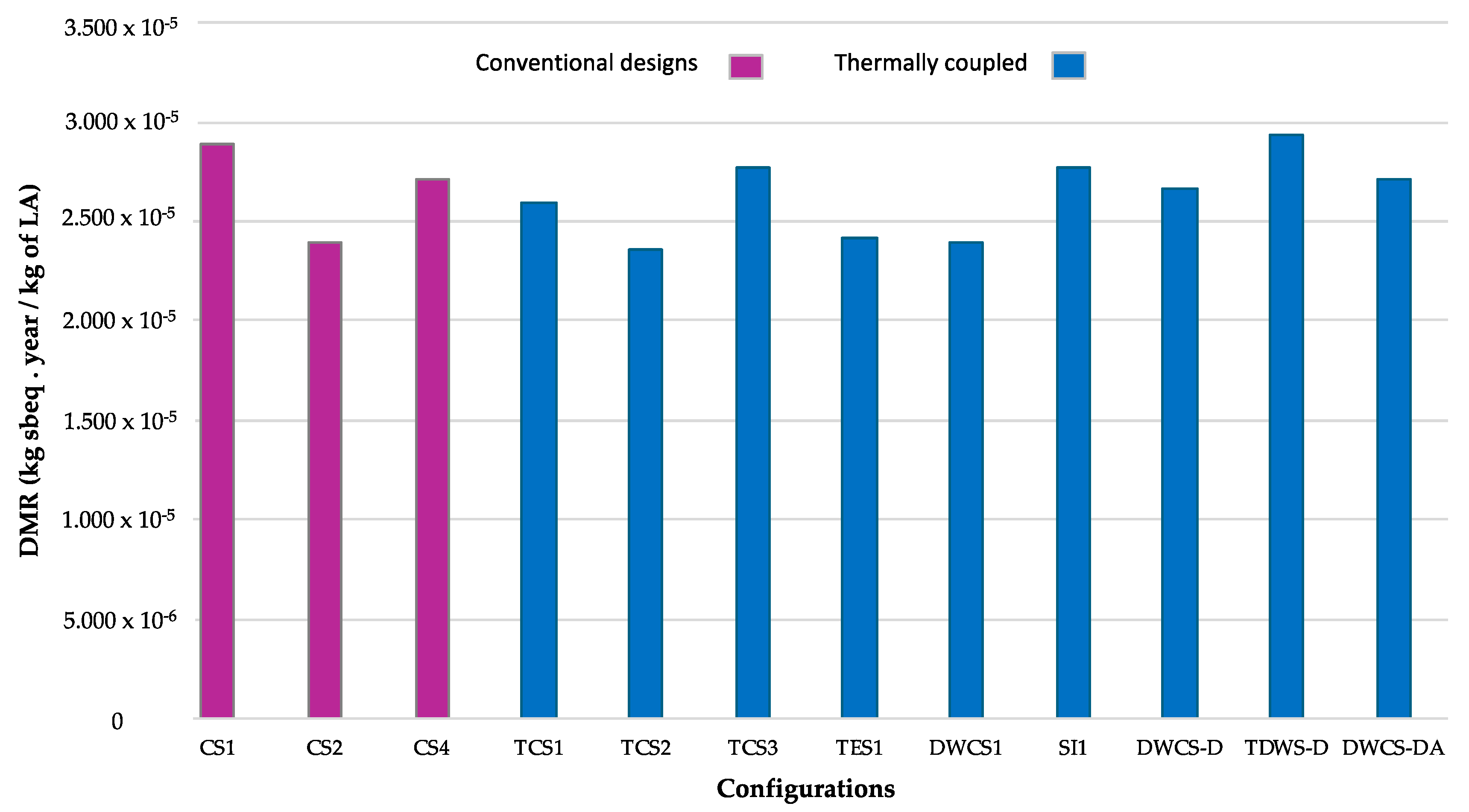 Processes 13 03496 g007