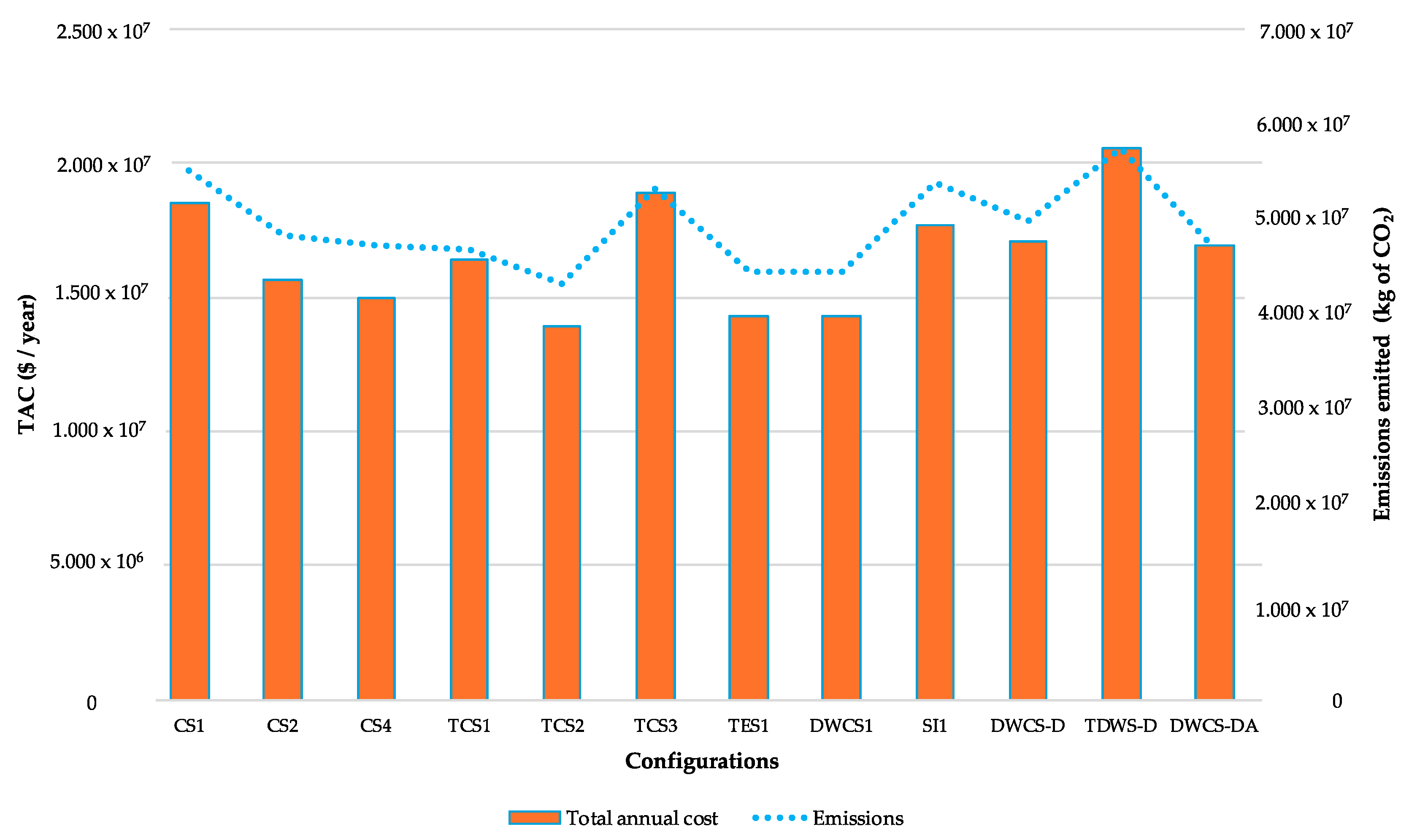 Processes 13 03496 g008