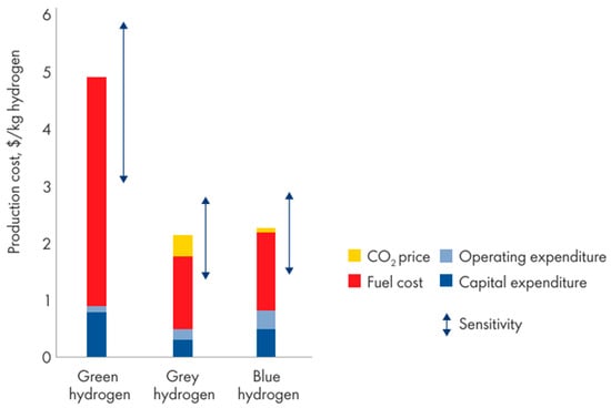Processes 13 03498 g001
