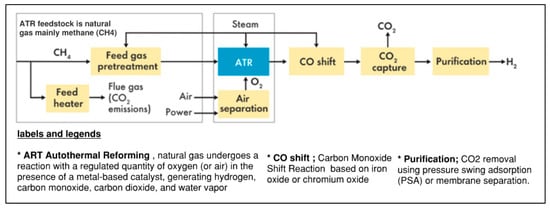 Processes 13 03498 g003