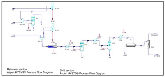 Processes 13 03498 g004