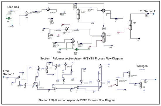 Processes 13 03498 g005