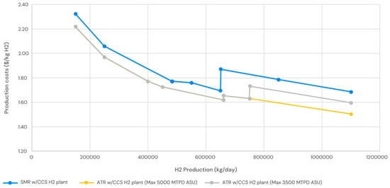Processes 13 03498 g007