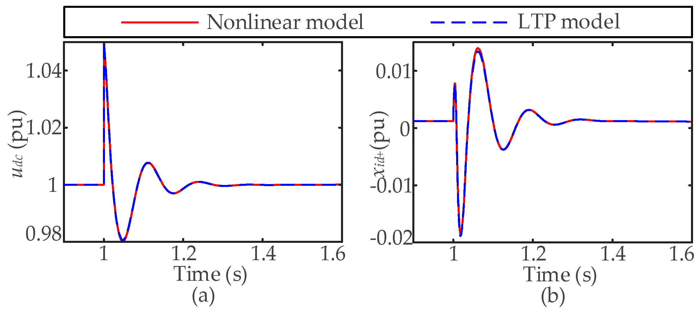 Processes 13 03500 g005