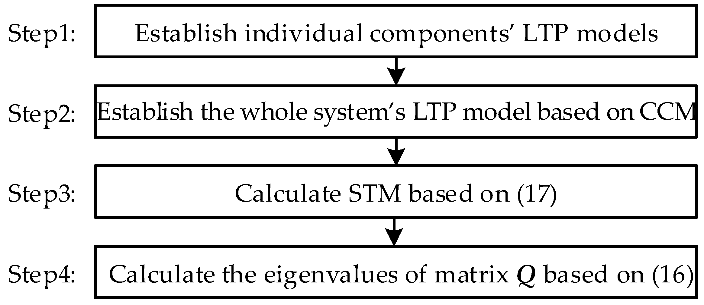 Processes 13 03500 g006