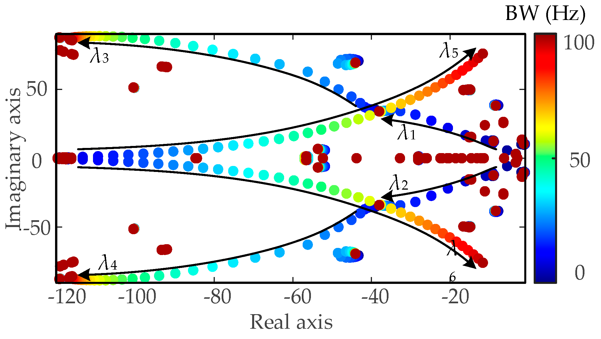 Processes 13 03500 g007