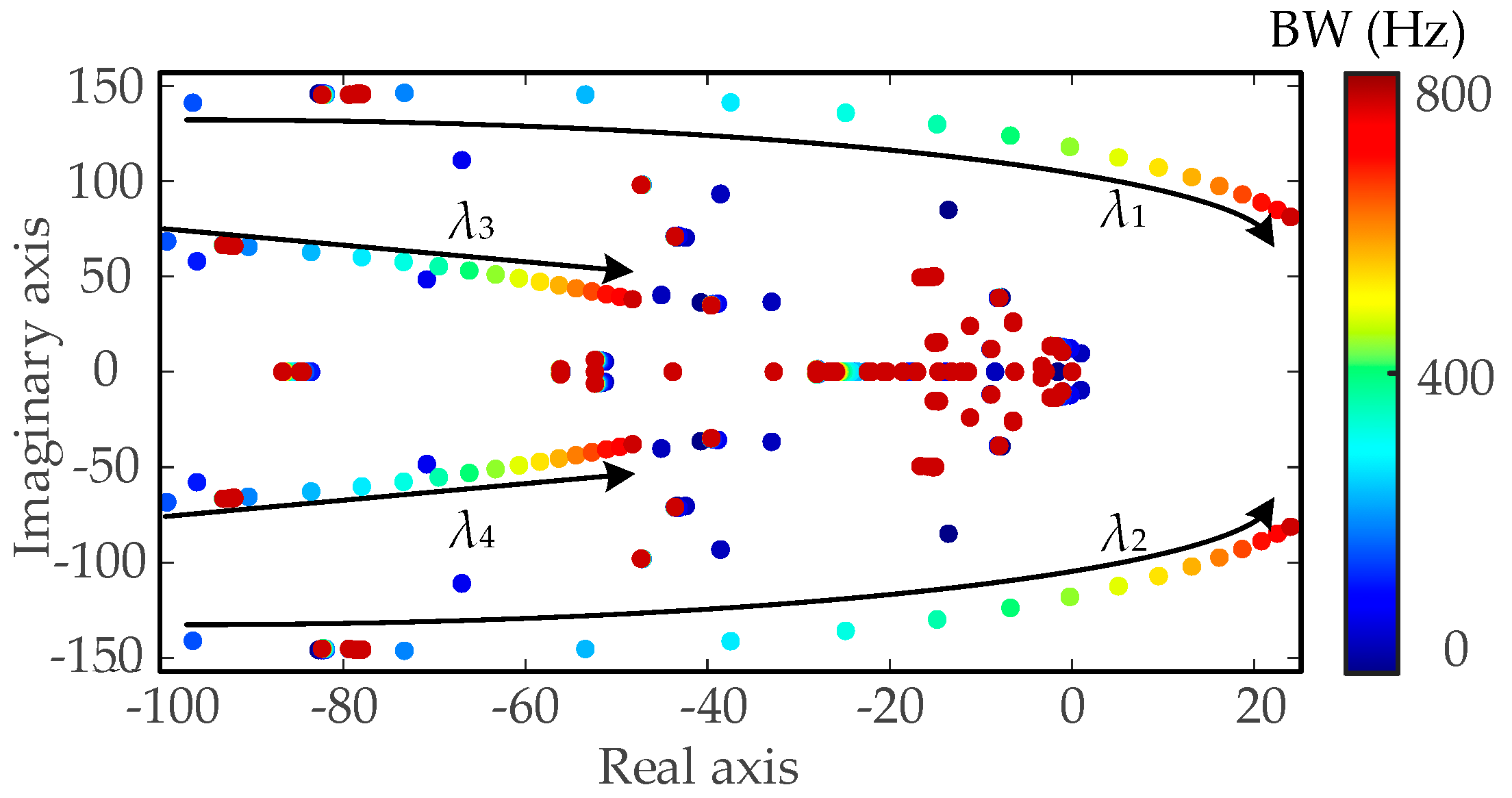 Processes 13 03500 g011