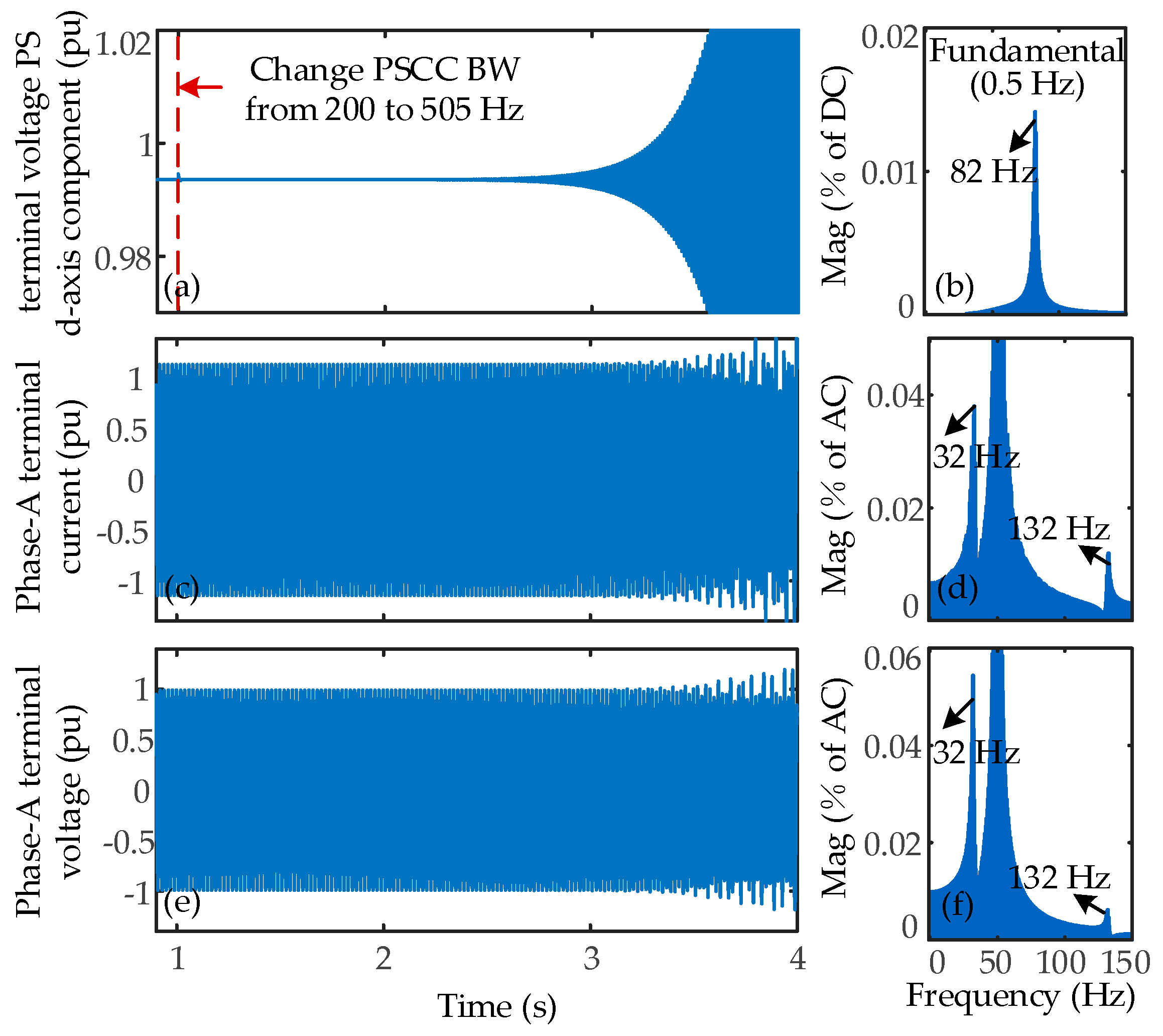 Processes 13 03500 g012