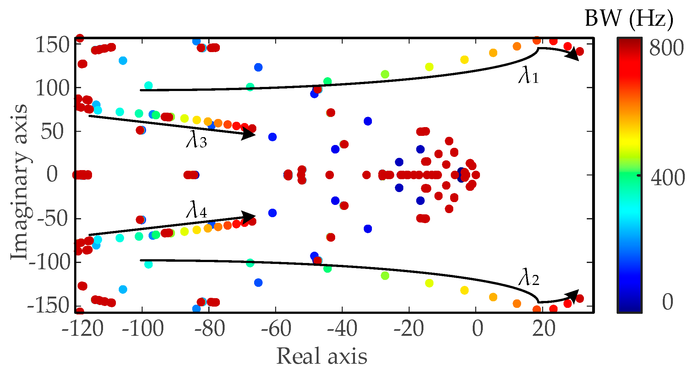 Processes 13 03500 g013