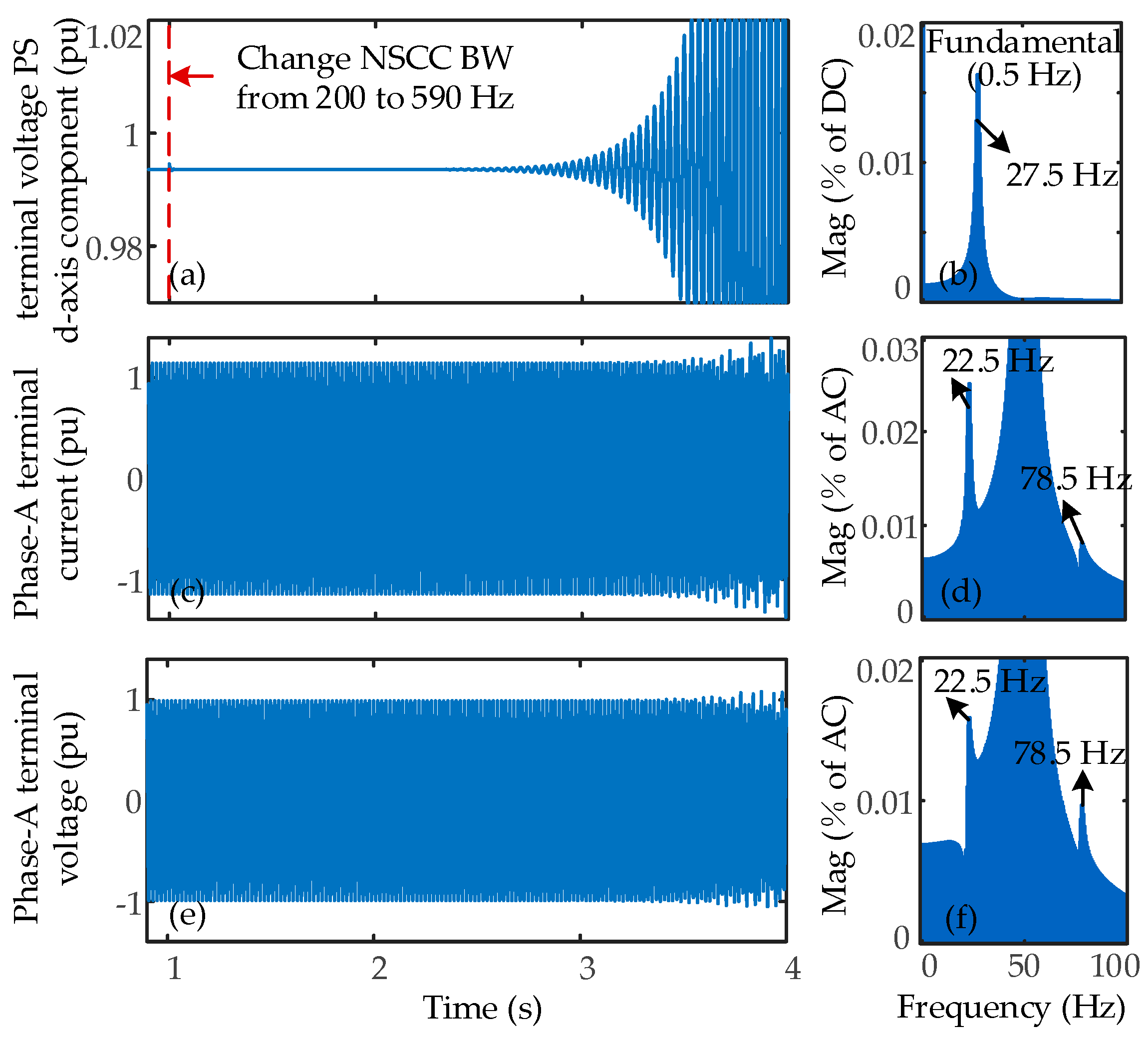 Processes 13 03500 g014