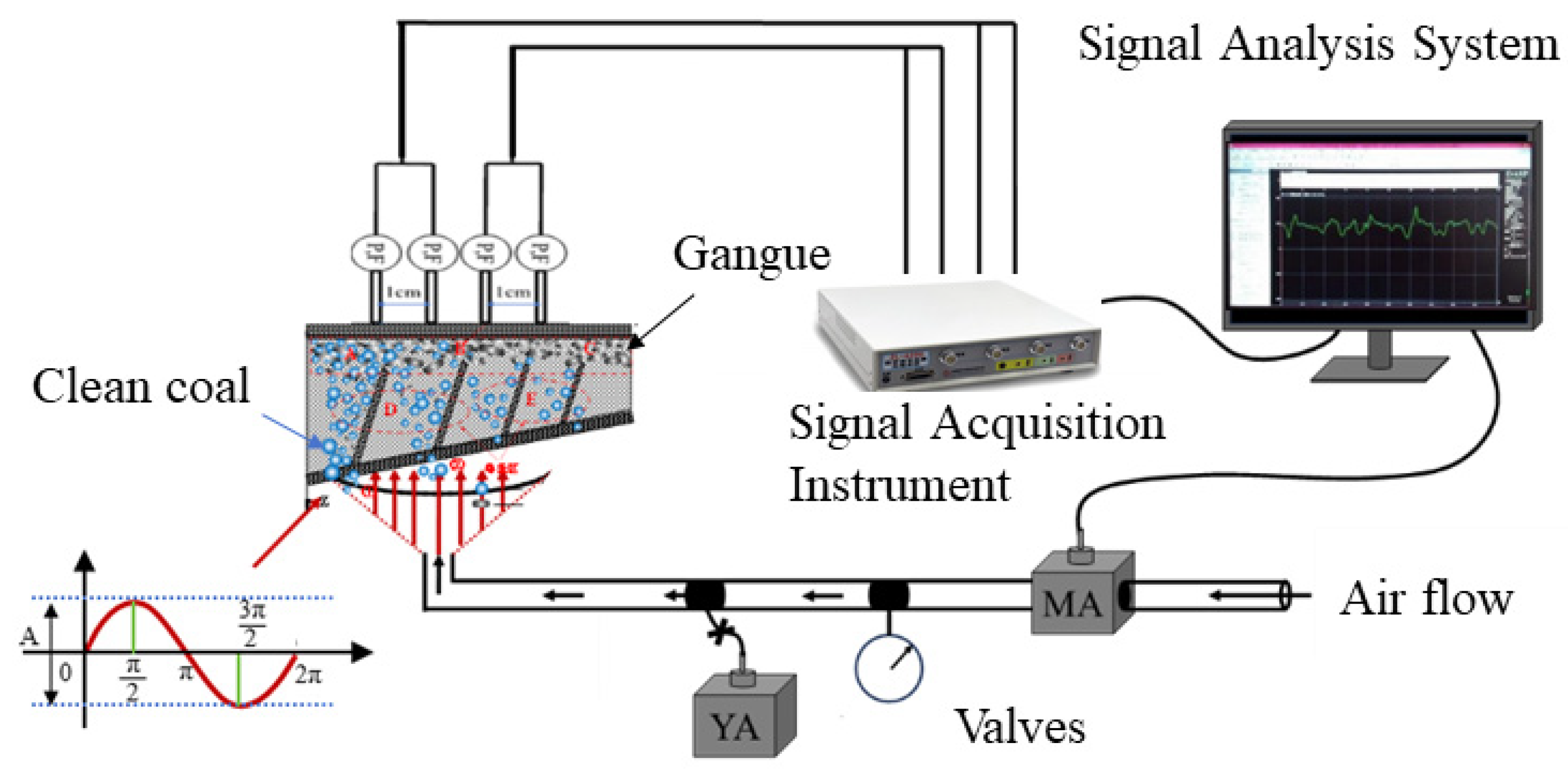 Processes 13 03501 g001